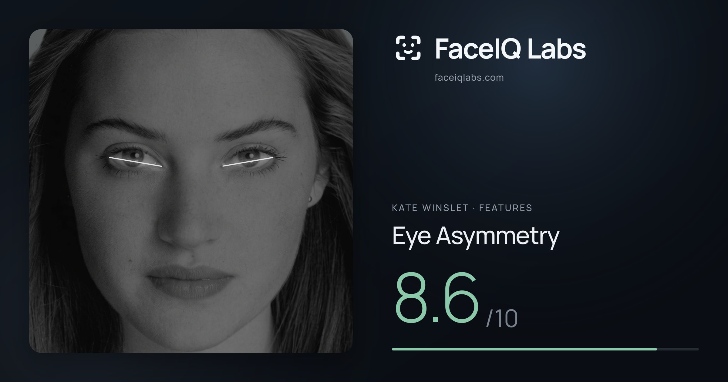Kate Winslet Eye Asymmetry: 8.6/10, drawn on the photo