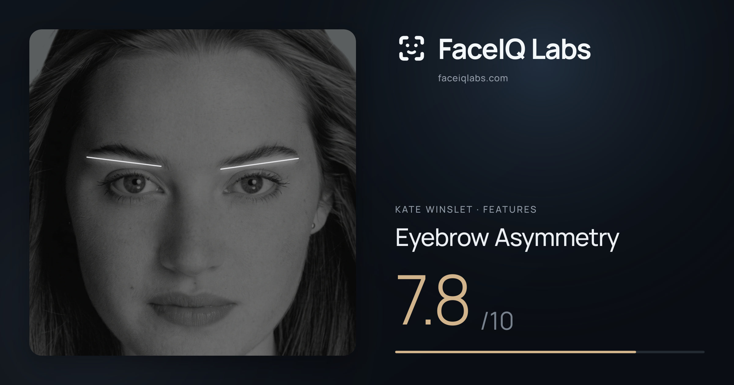 Kate Winslet Eyebrow Asymmetry: 7.8/10, drawn on the photo