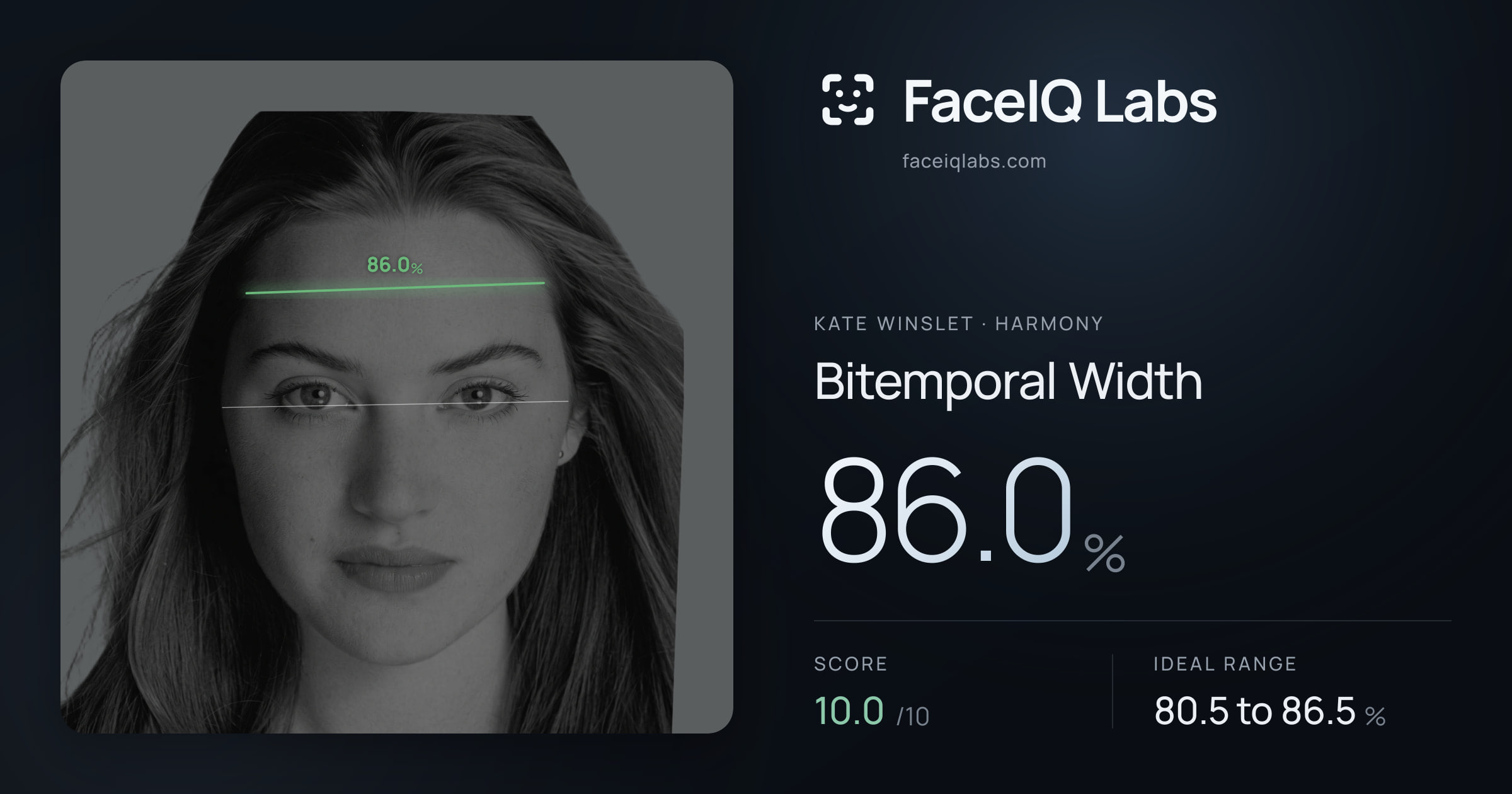 Kate Winslet Bitemporal Width: 86.0%, drawn on the photo