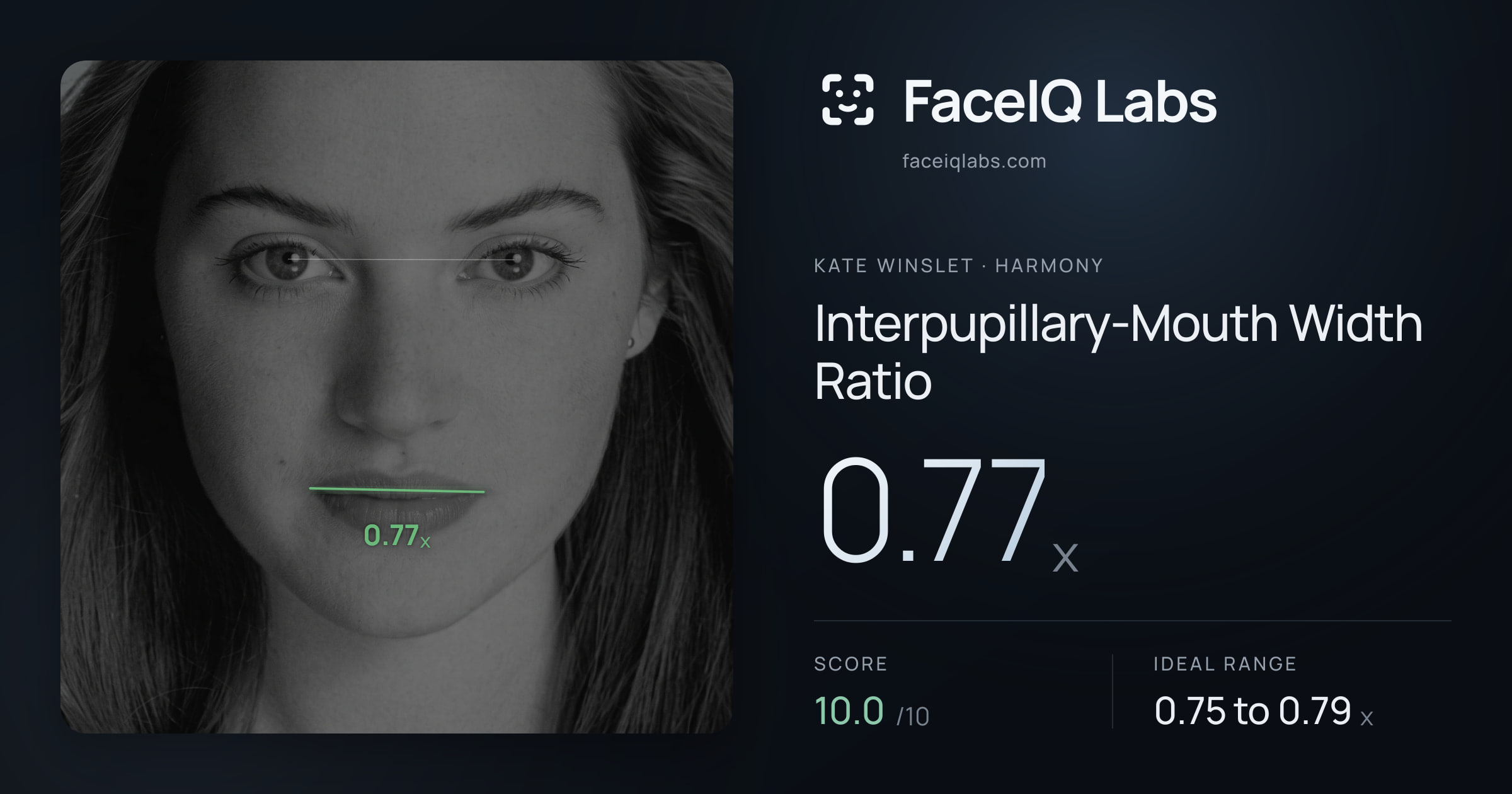 Kate Winslet Interpupillary-Mouth Width Ratio: 0.77x, drawn on the photo