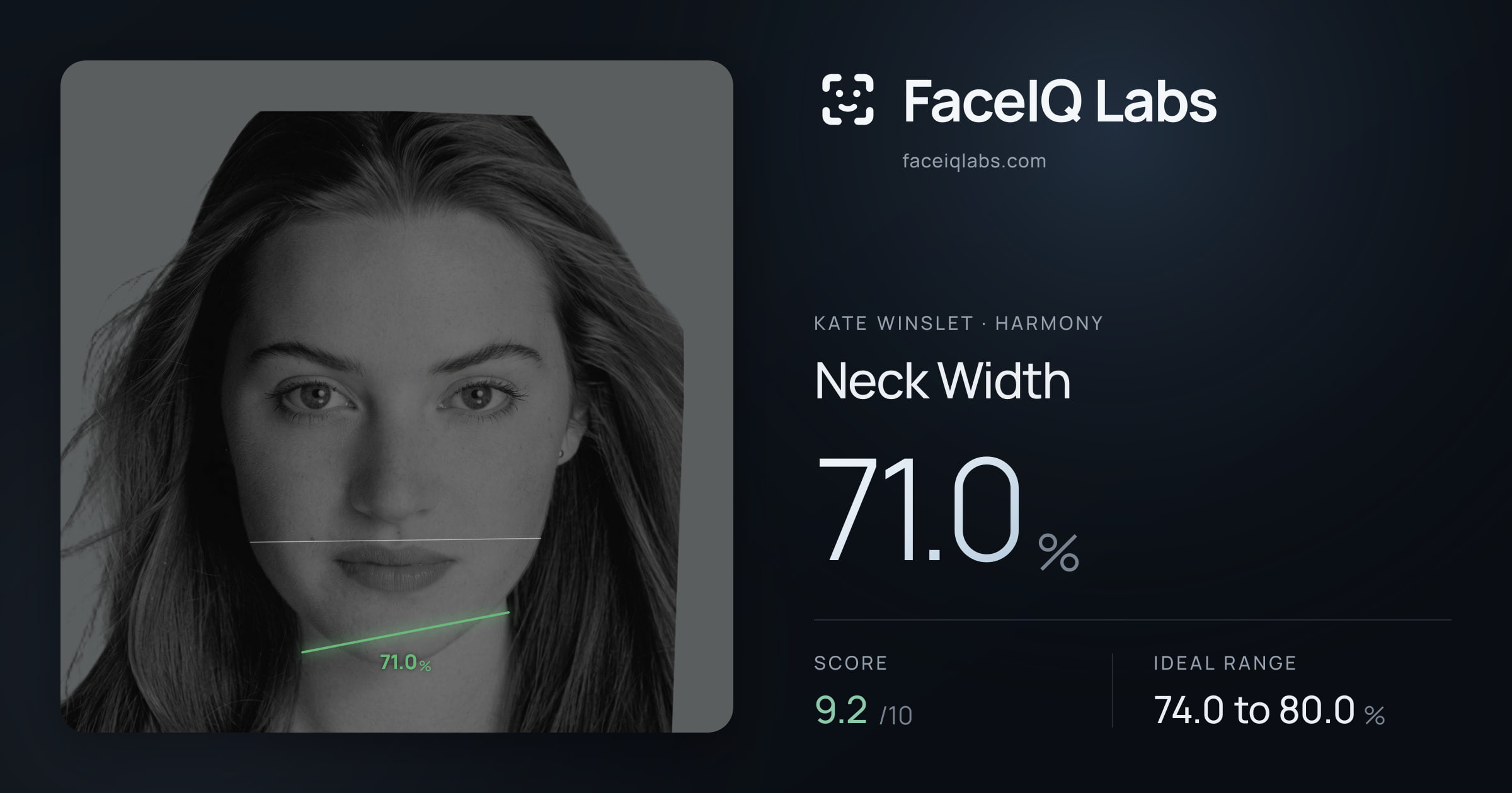 Kate Winslet Neck Width: 71.0%, drawn on the photo