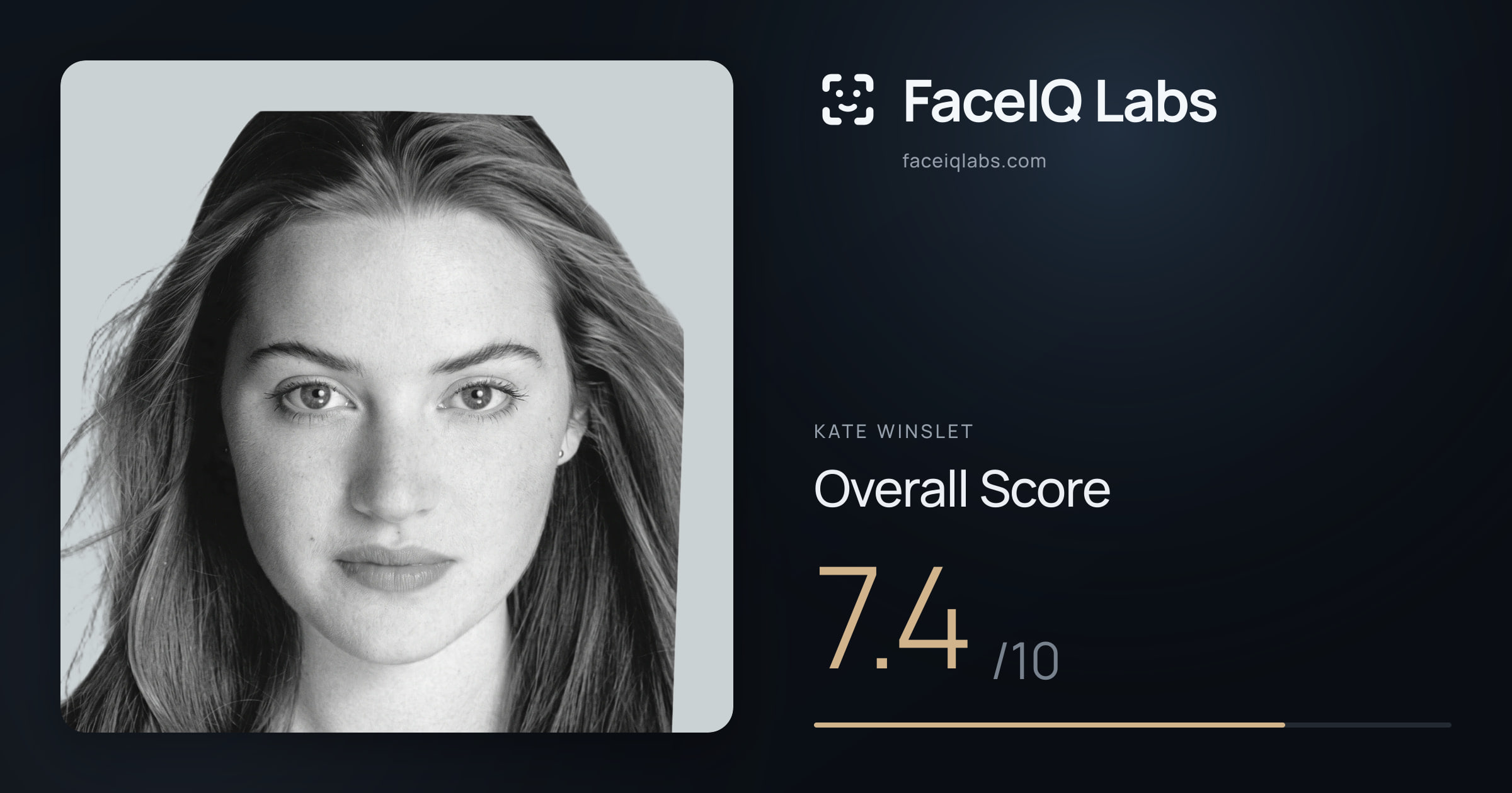 Kate Winslet face rating: 7.4/10, with each section's score