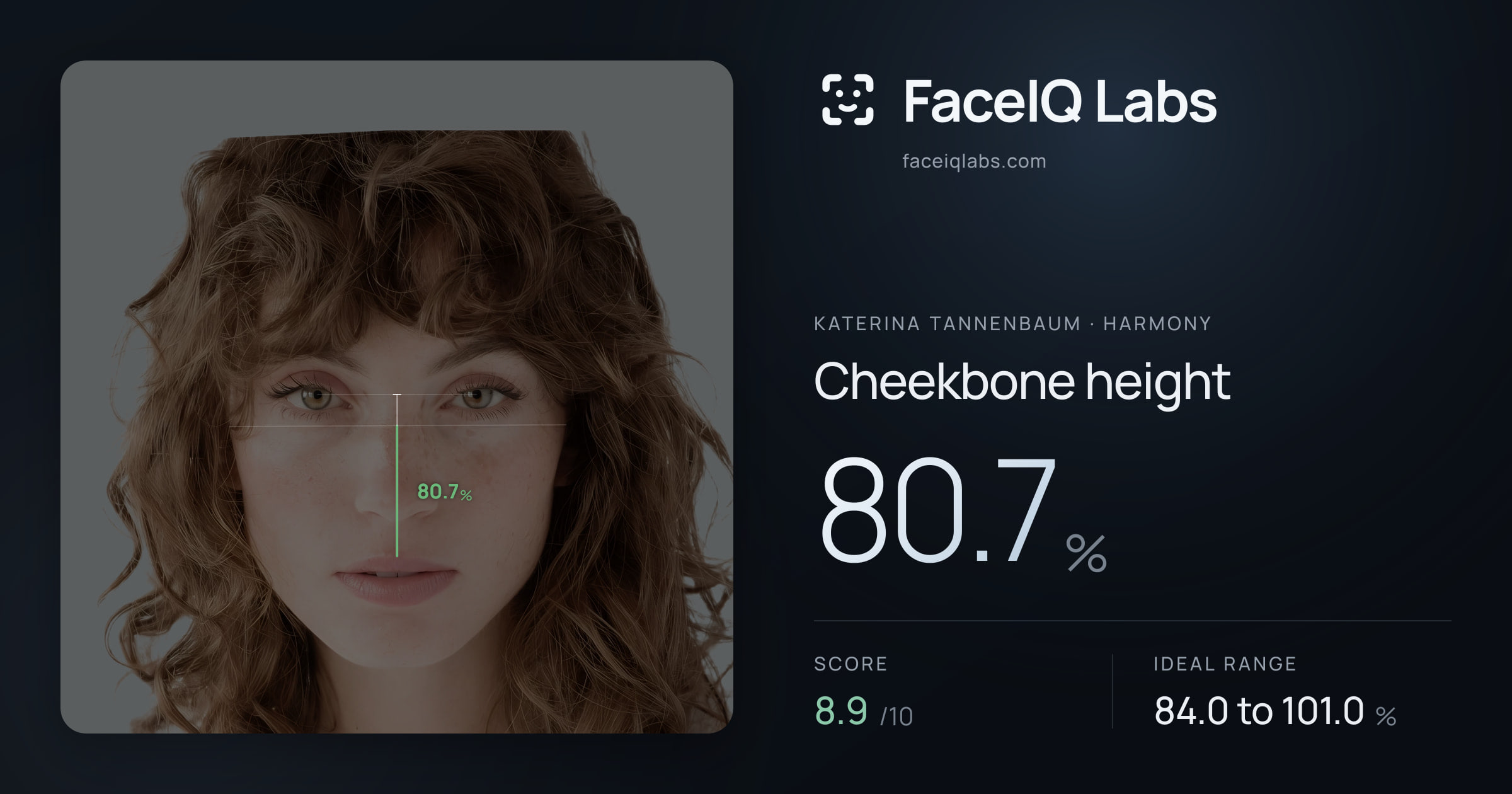 Katerina Tannenbaum Cheekbone height: 80.7%, drawn on the photo