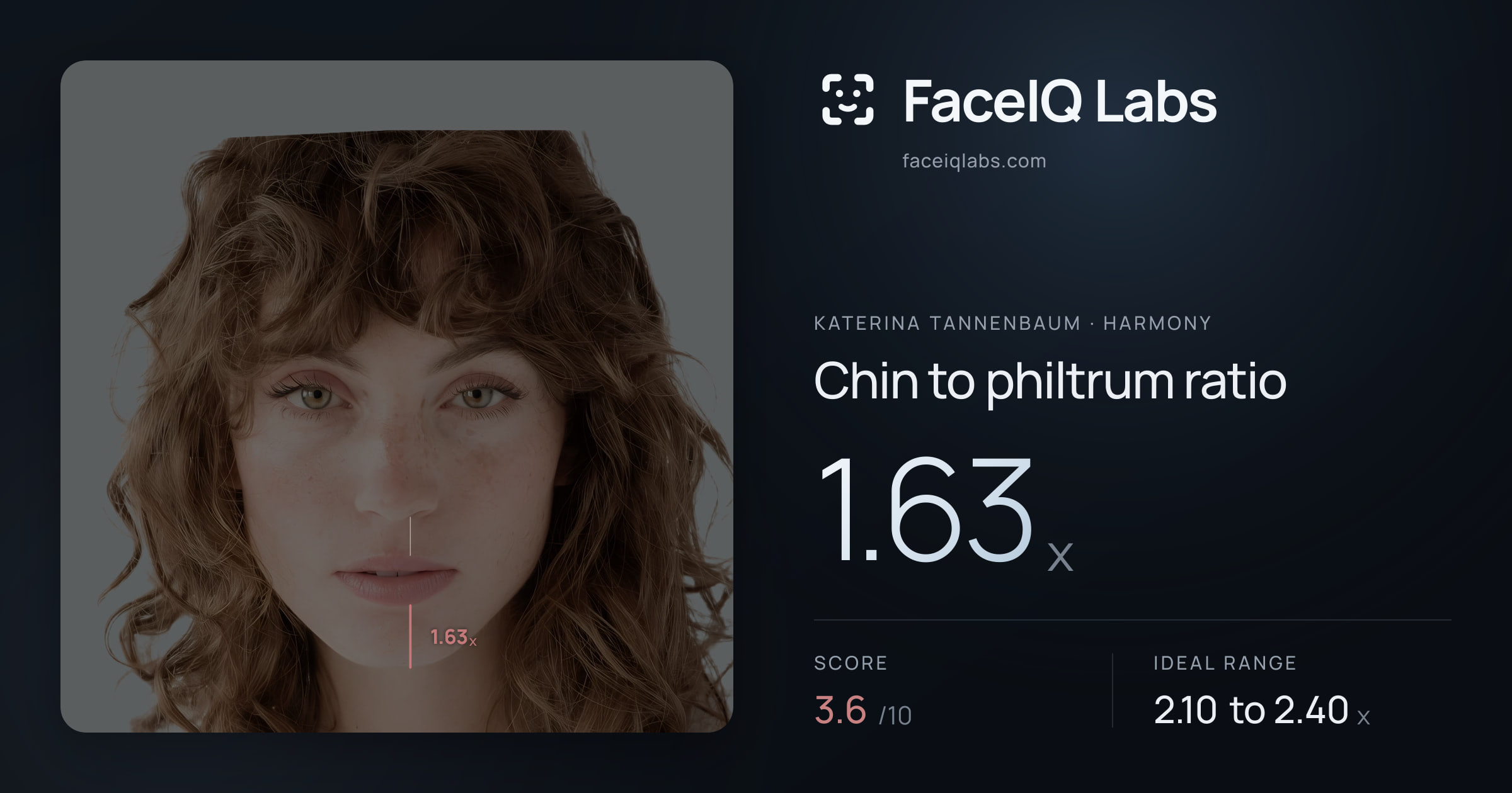 Katerina Tannenbaum Chin to philtrum ratio: 1.63x, drawn on the photo