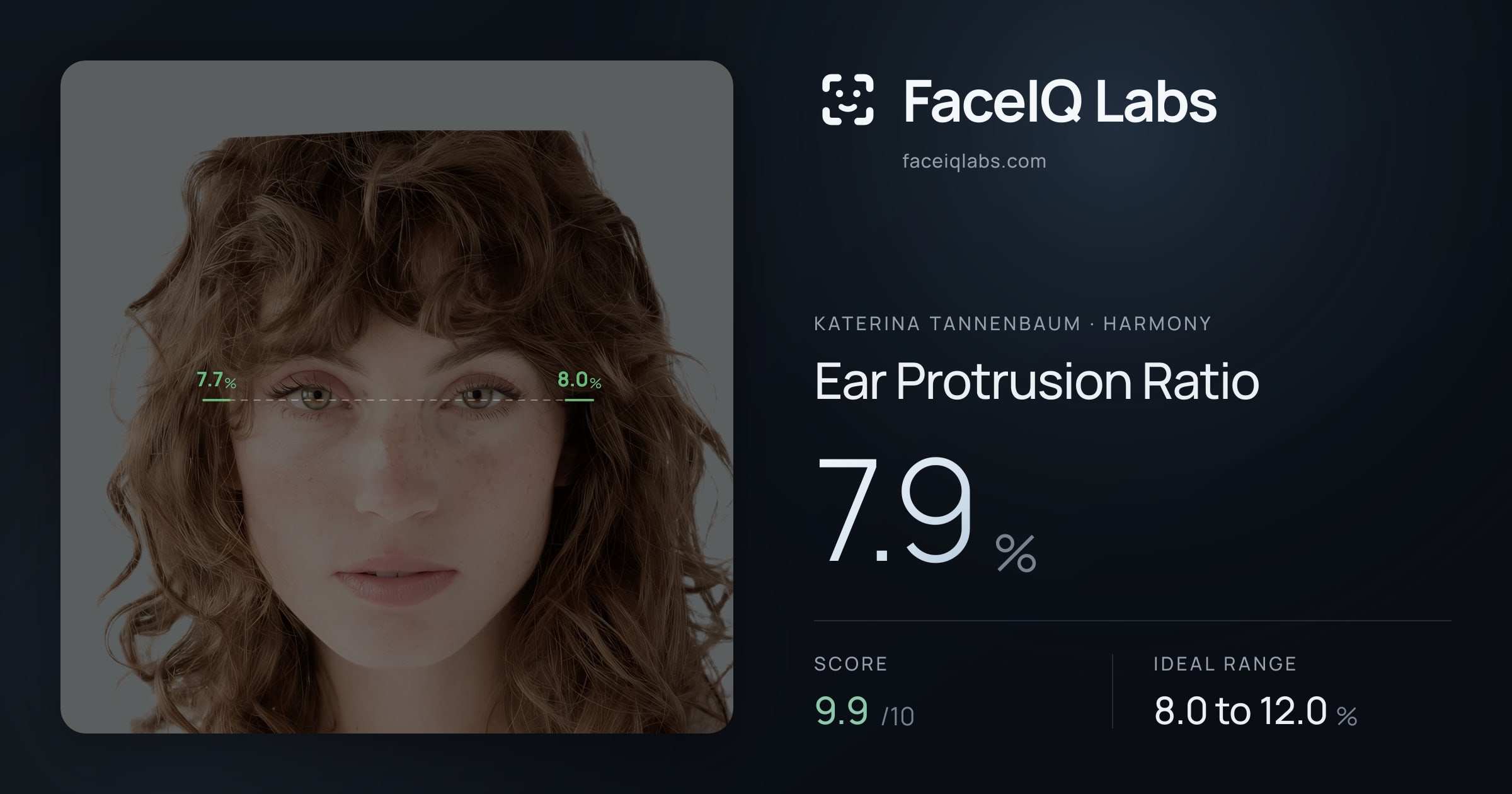 Katerina Tannenbaum Ear Protrusion Ratio: 7.9%, drawn on the photo