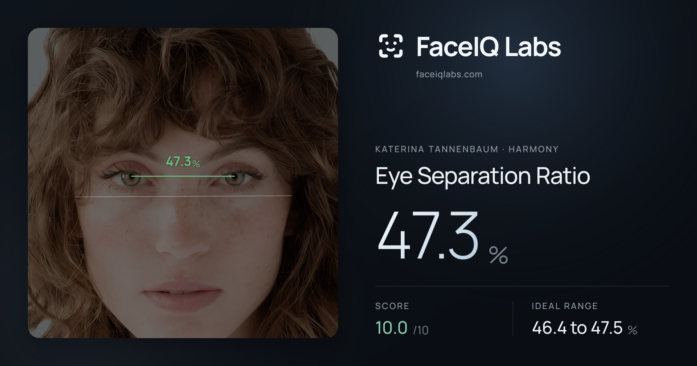 Katerina Tannenbaum Eye Separation Ratio: 47.3%, drawn on the photo