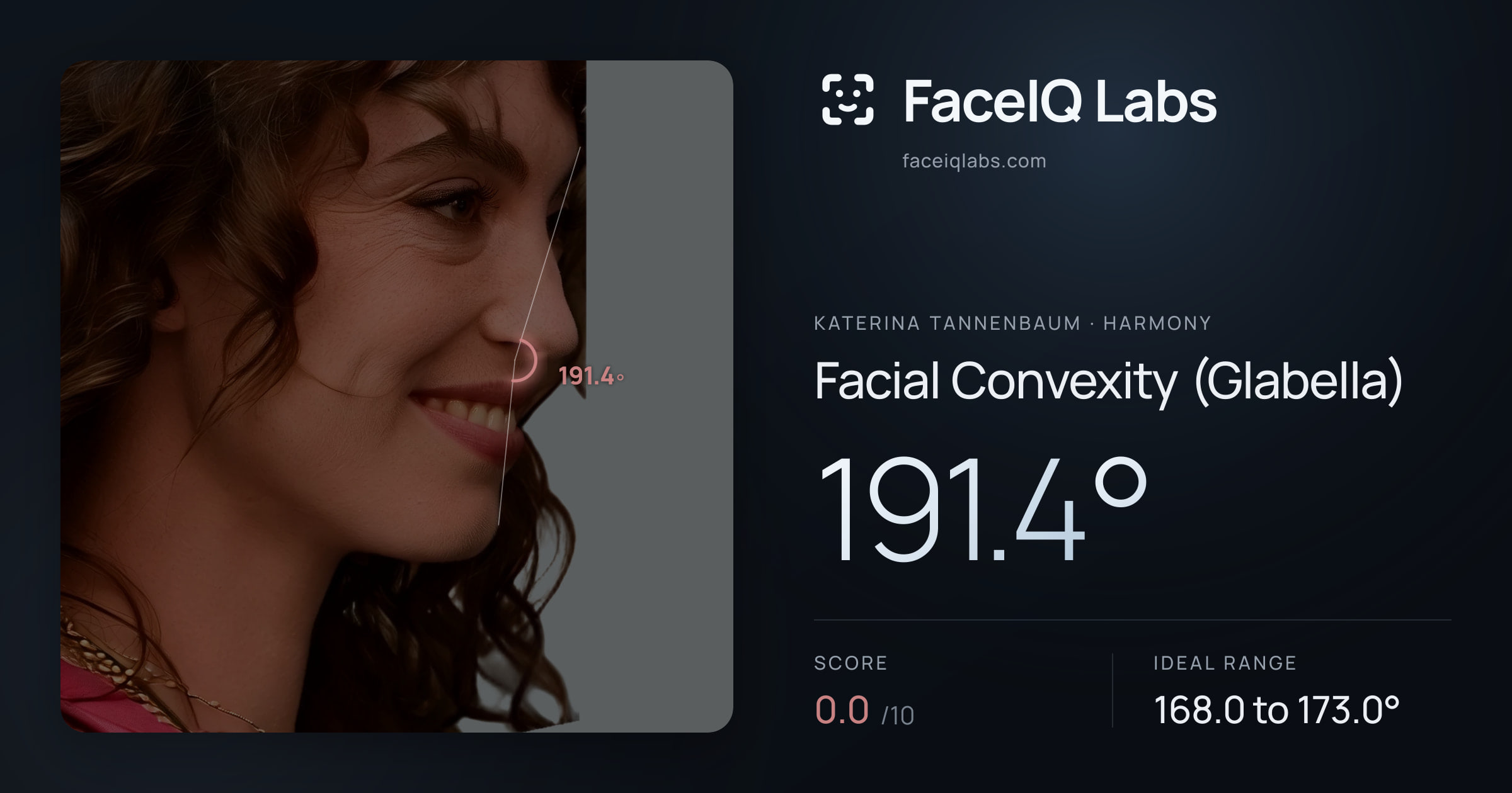 Katerina Tannenbaum Facial Convexity (Glabella): 191.4°, drawn on the photo