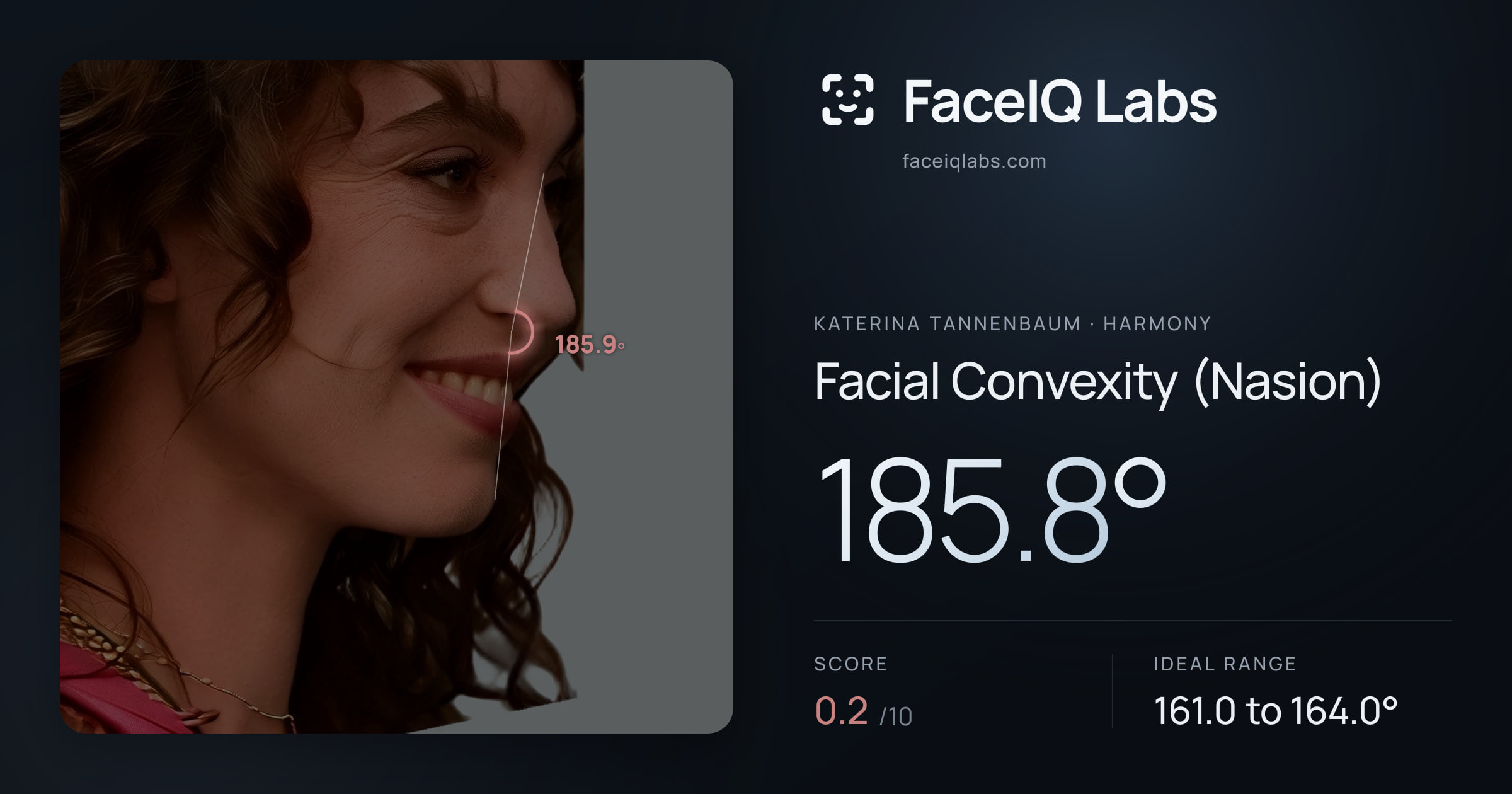 Katerina Tannenbaum Facial Convexity (Nasion): 185.8°, drawn on the photo