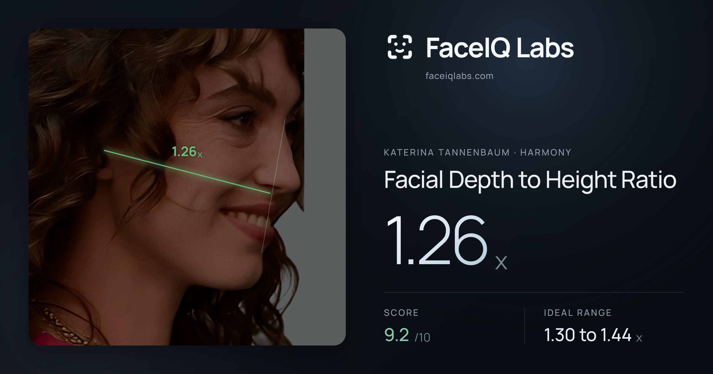 Katerina Tannenbaum Facial Depth to Height Ratio: 1.26x, drawn on the photo