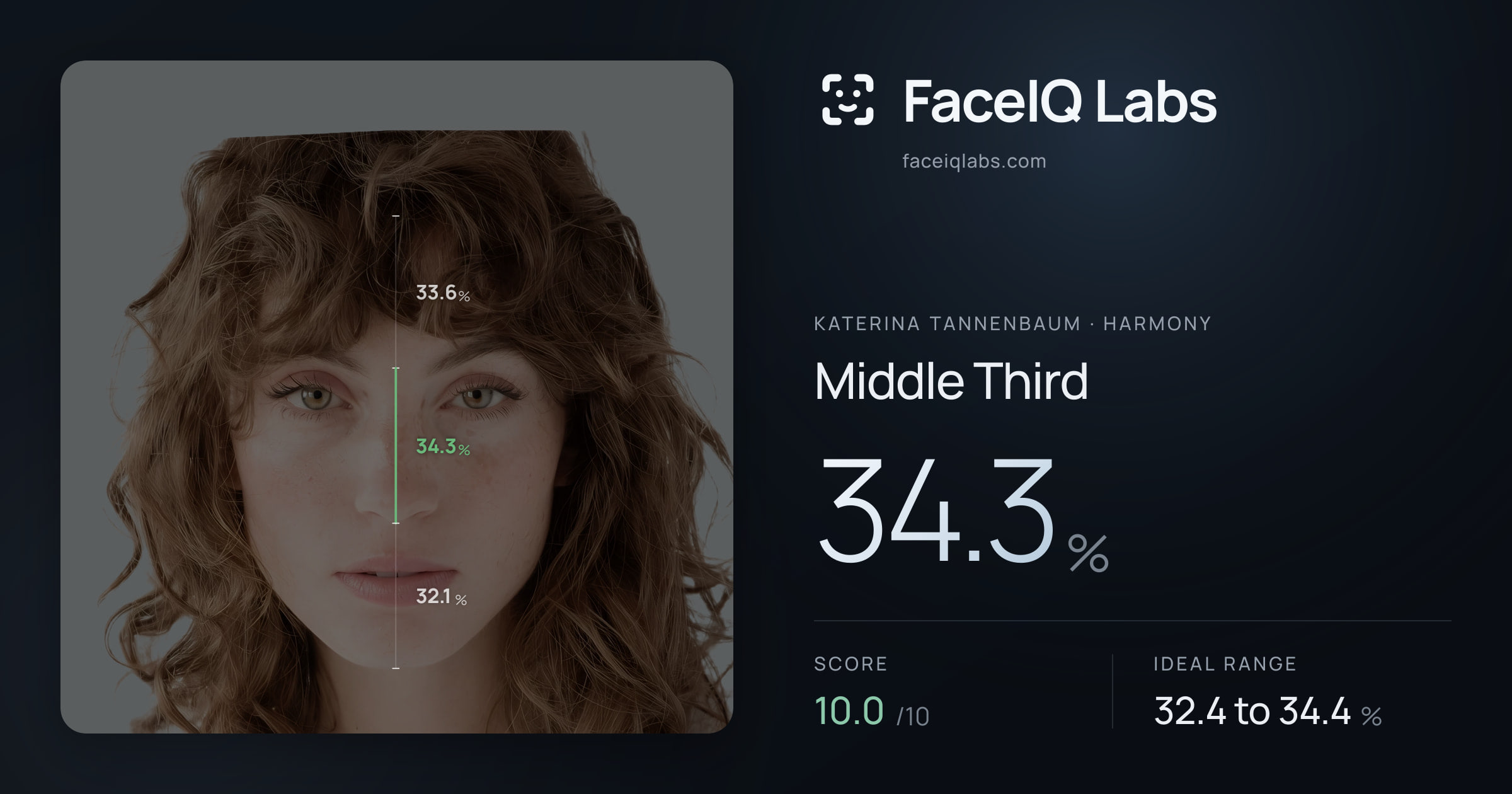Katerina Tannenbaum Middle Third: 34.3%, drawn on the photo