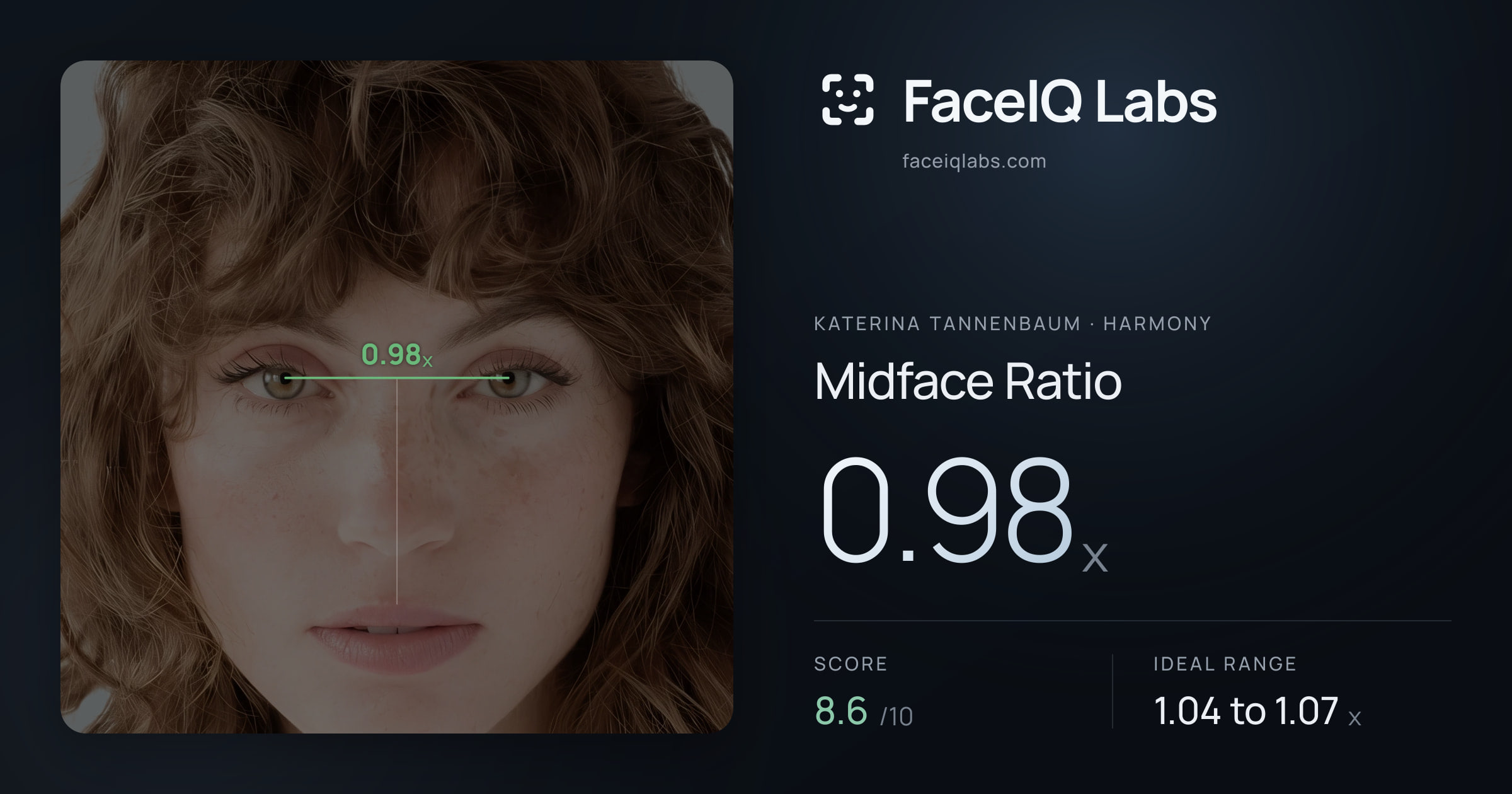 Katerina Tannenbaum Midface Ratio: 0.98x, drawn on the photo