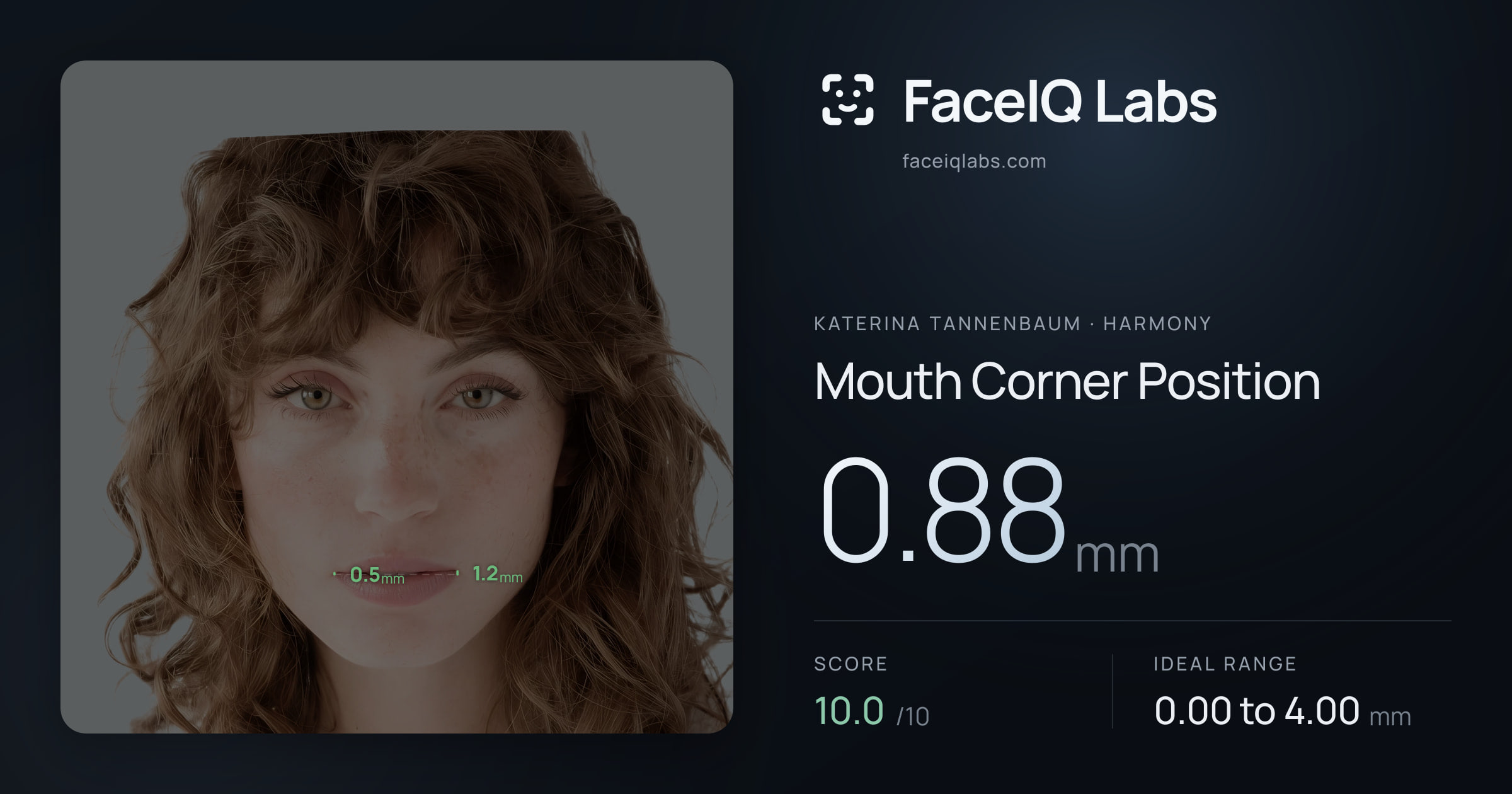 Katerina Tannenbaum Mouth Corner Position: 0.88mm, drawn on the photo