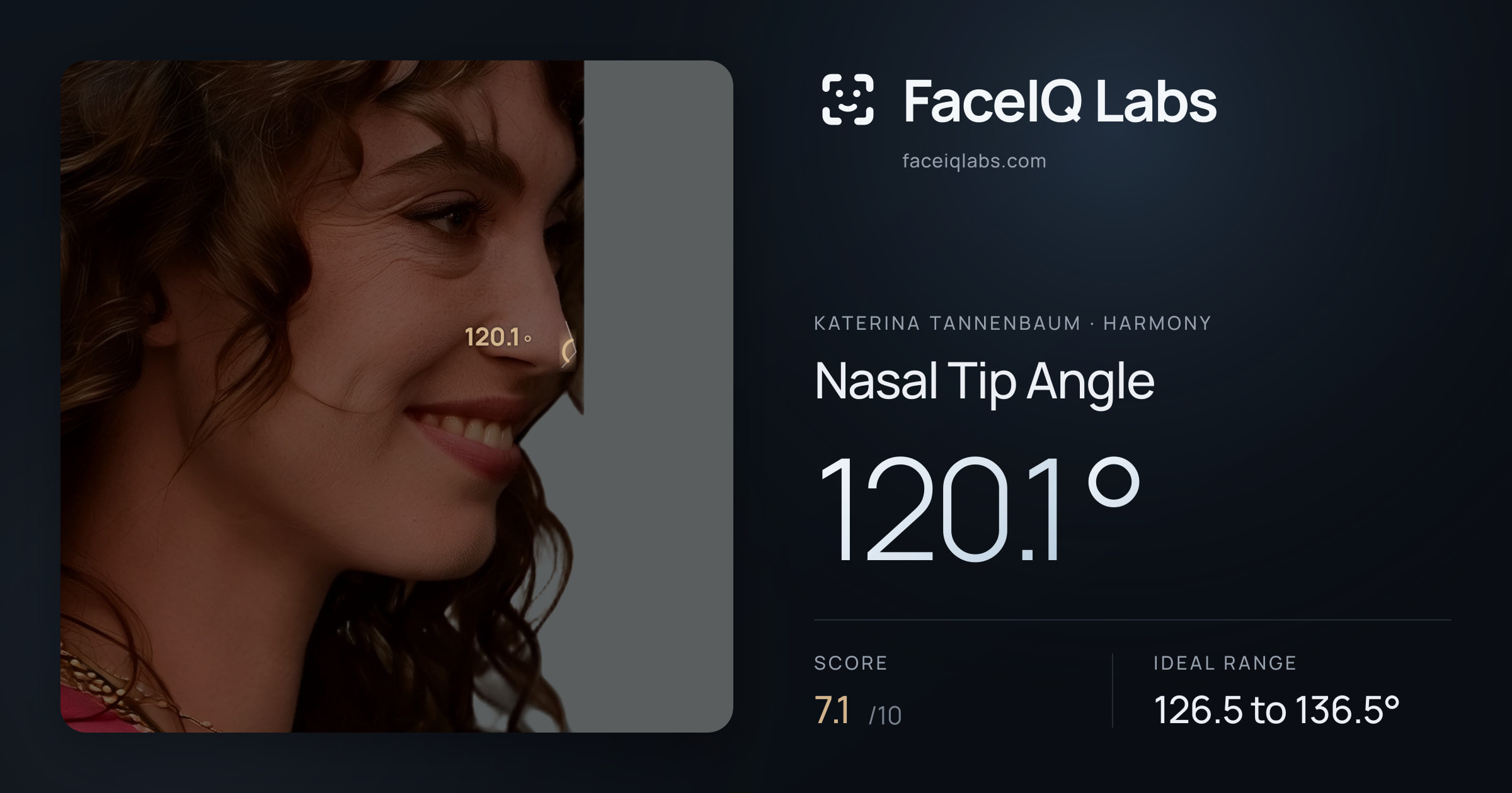 Katerina Tannenbaum Nasal Tip Angle: 120.1°, drawn on the photo