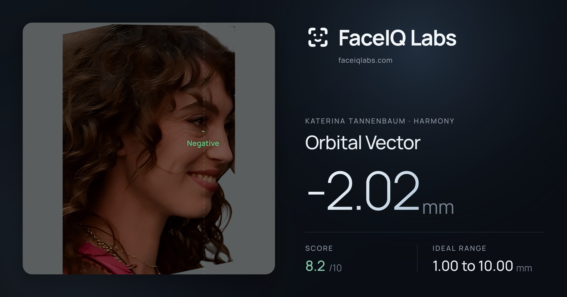 Katerina Tannenbaum Orbital Vector: -2.02mm, drawn on the photo