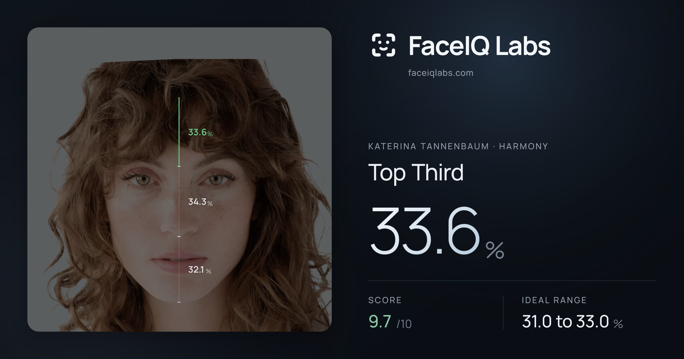 Katerina Tannenbaum Top Third: 33.6%, drawn on the photo