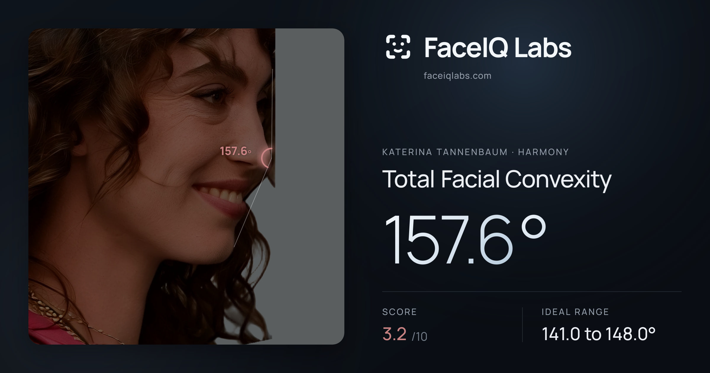 Katerina Tannenbaum Total Facial Convexity: 157.6°, drawn on the photo
