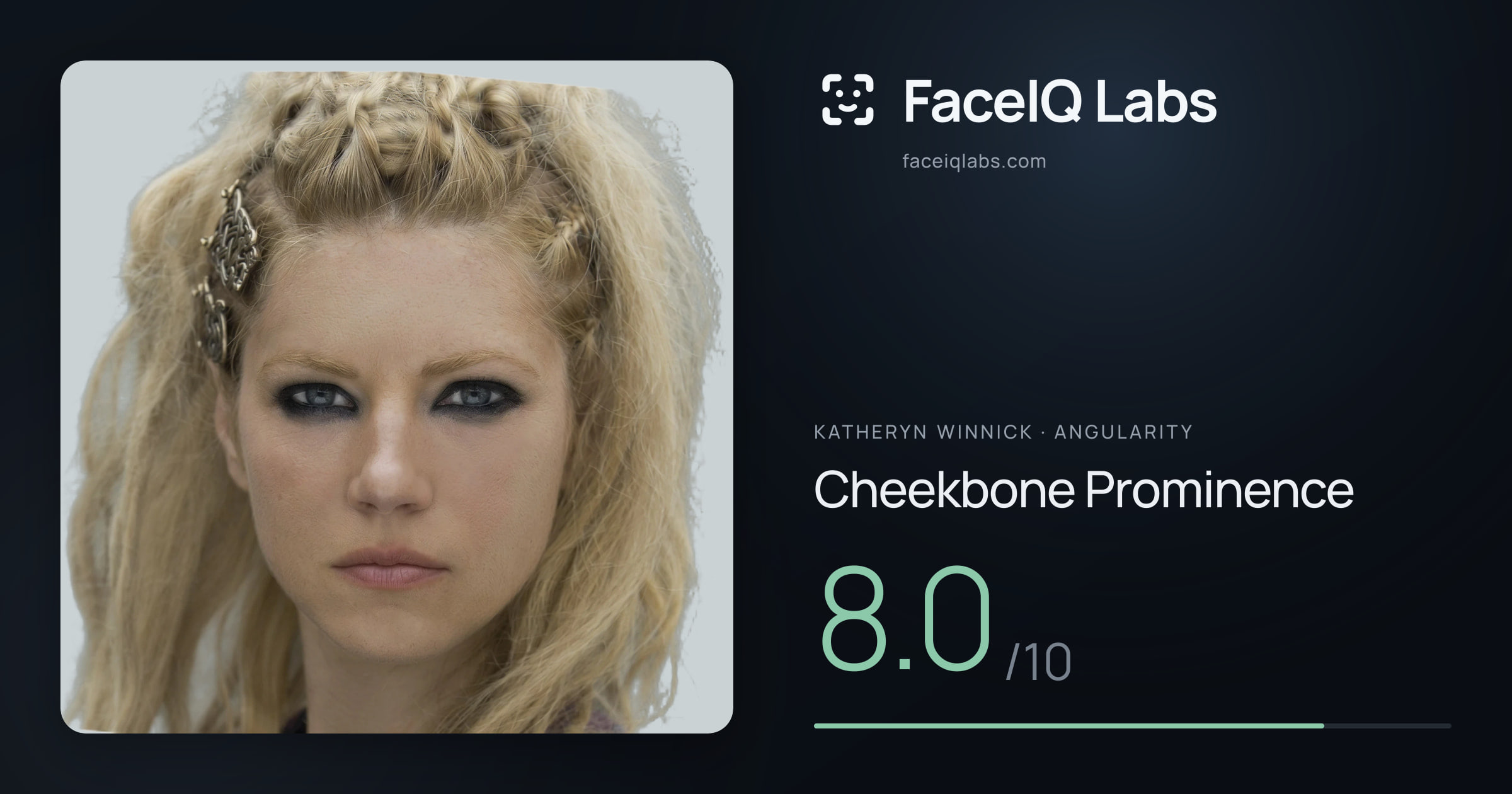 Katheryn Winnick Cheekbone Prominence: 8.0/10, drawn on the photo