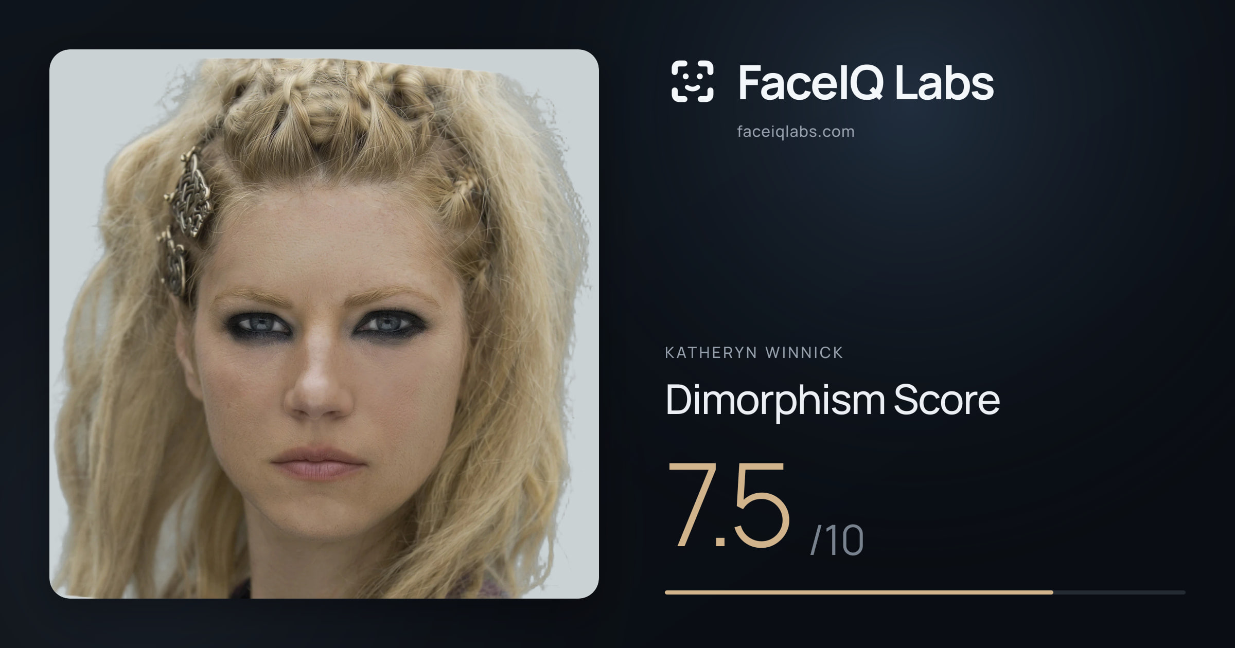 Katheryn Winnick Dimorphism: 7.5/10, with each assessment drawn on the photo