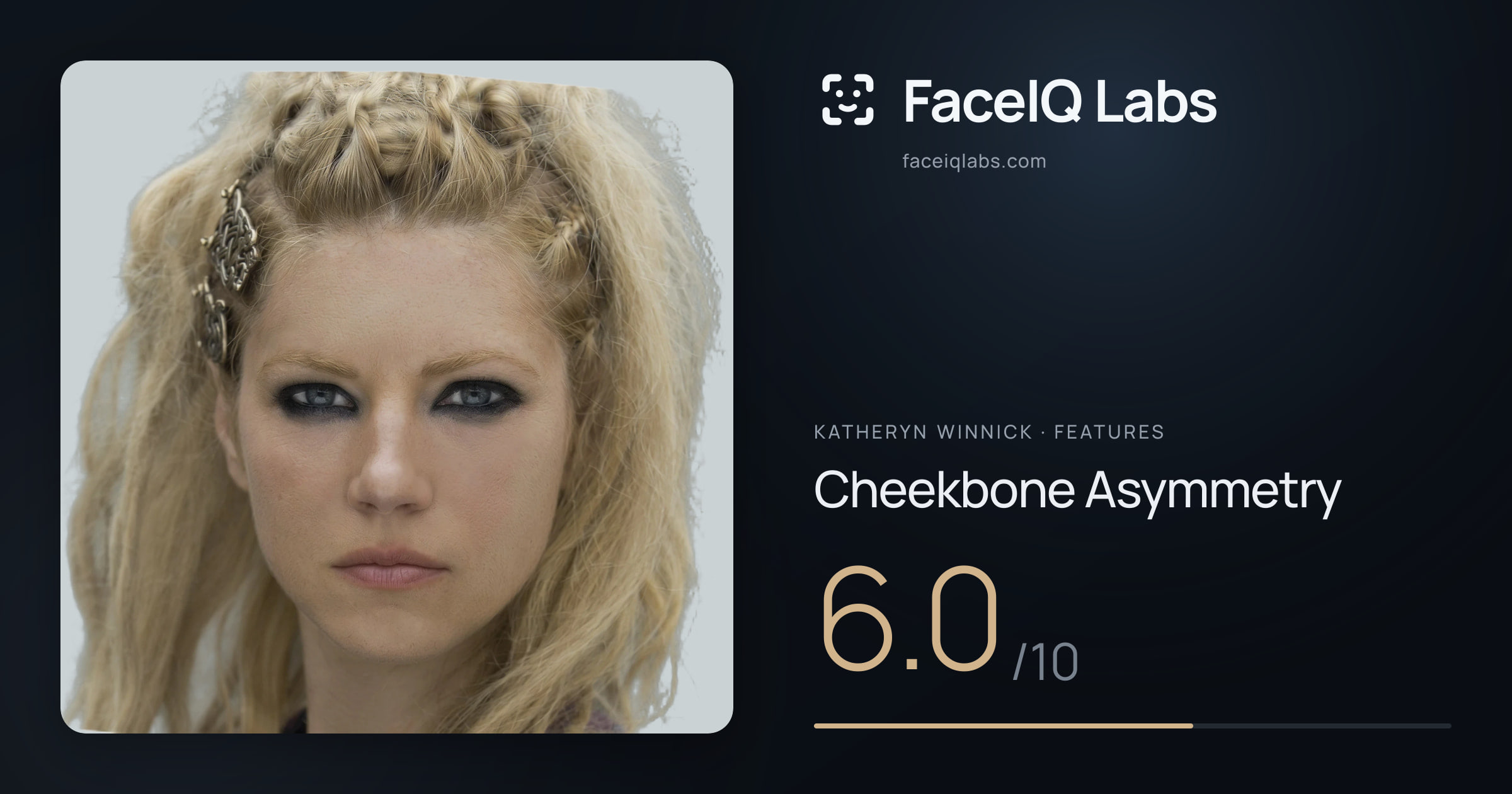 Katheryn Winnick Cheekbone Asymmetry: 6.0/10, drawn on the photo