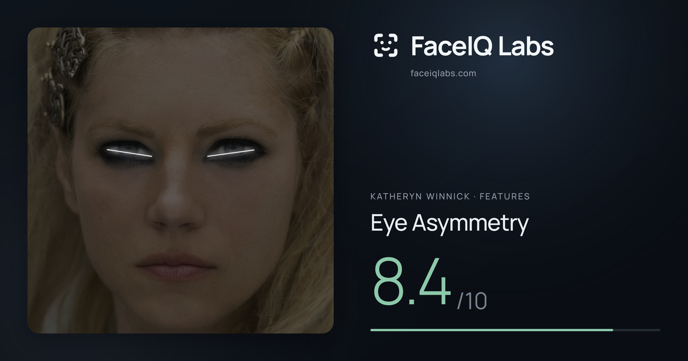 Katheryn Winnick Eye Asymmetry: 8.4/10, drawn on the photo