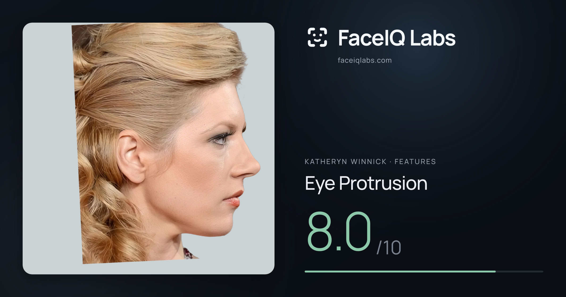 Katheryn Winnick Eye Protrusion: 8.0/10, drawn on the photo