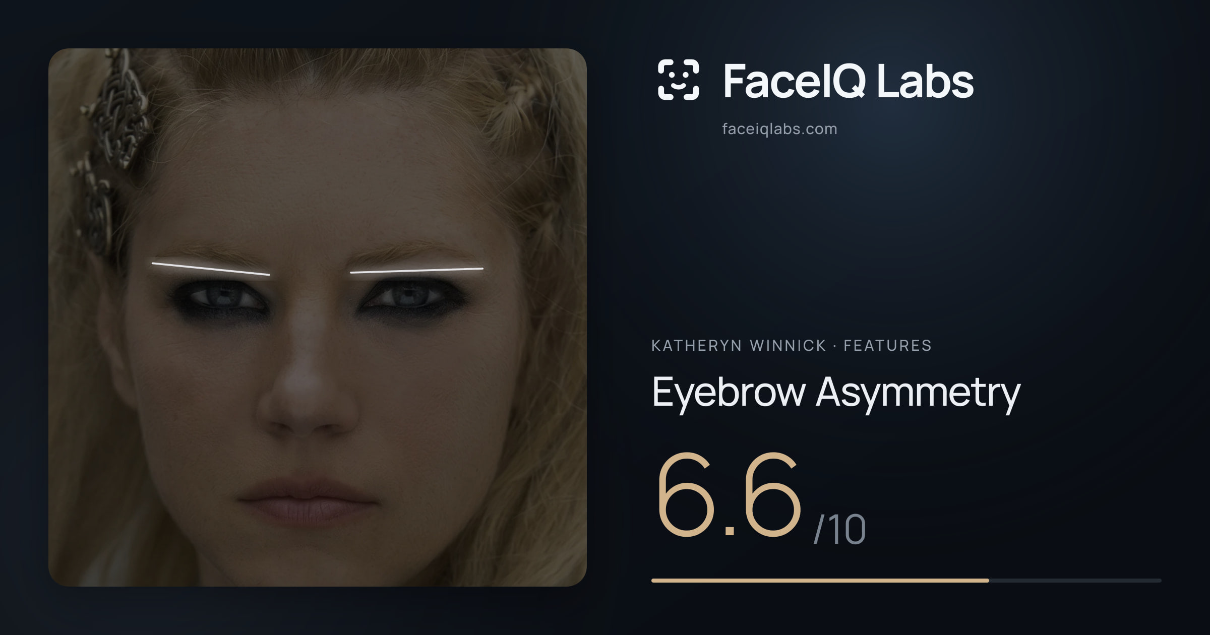 Katheryn Winnick Eyebrow Asymmetry: 6.6/10, drawn on the photo