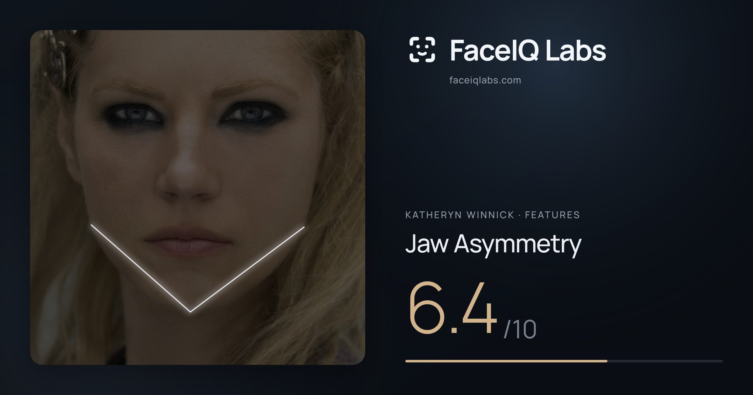 Katheryn Winnick Jaw Asymmetry: 6.4/10, drawn on the photo