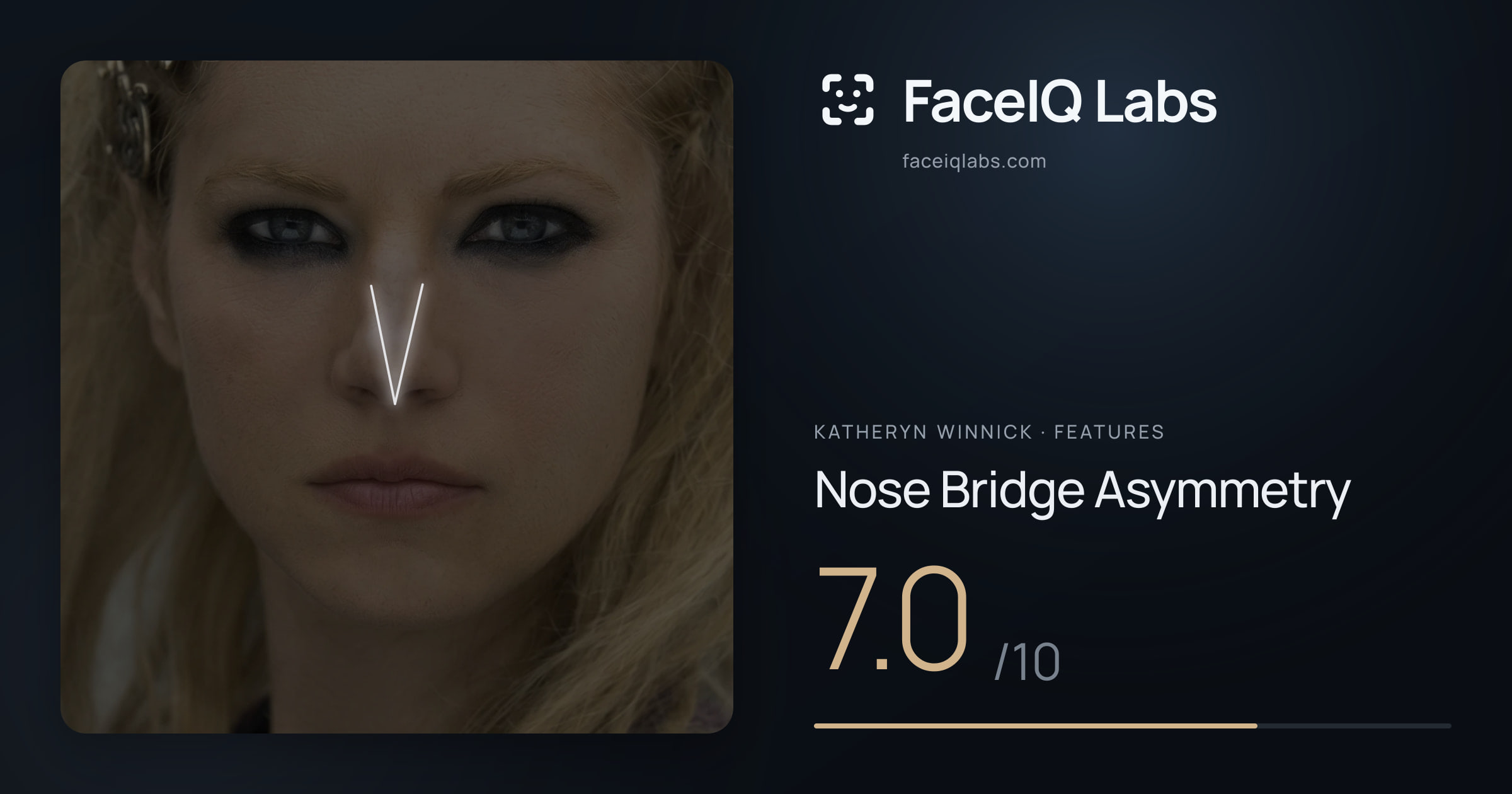 Katheryn Winnick Nose Bridge Asymmetry: 7.0/10, drawn on the photo