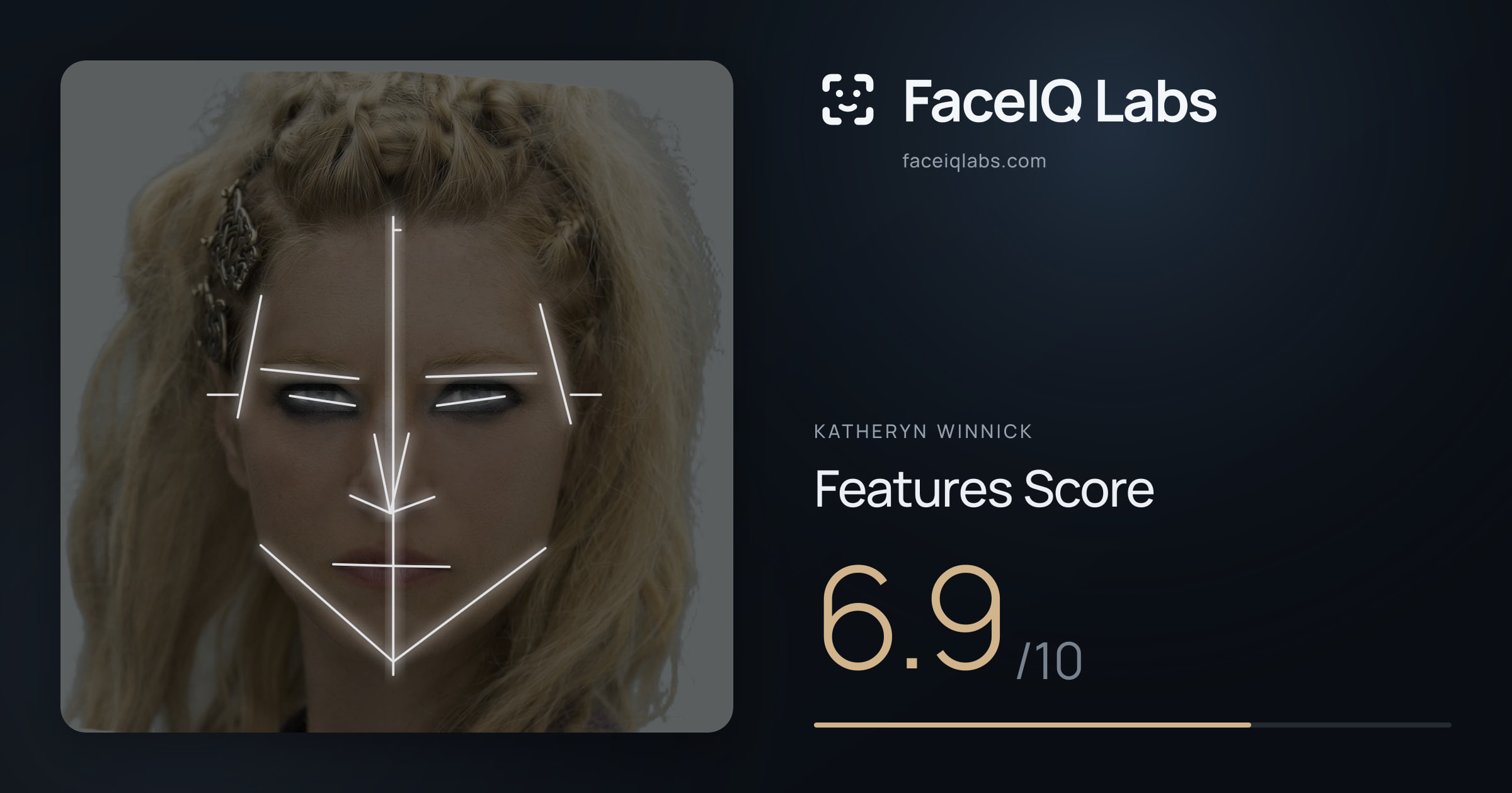 Katheryn Winnick Features: 6.9/10, with each assessment drawn on the photo