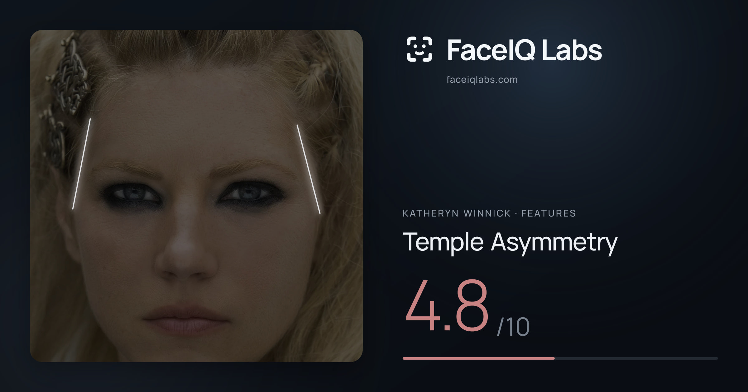 Katheryn Winnick Temple Asymmetry: 4.8/10, drawn on the photo