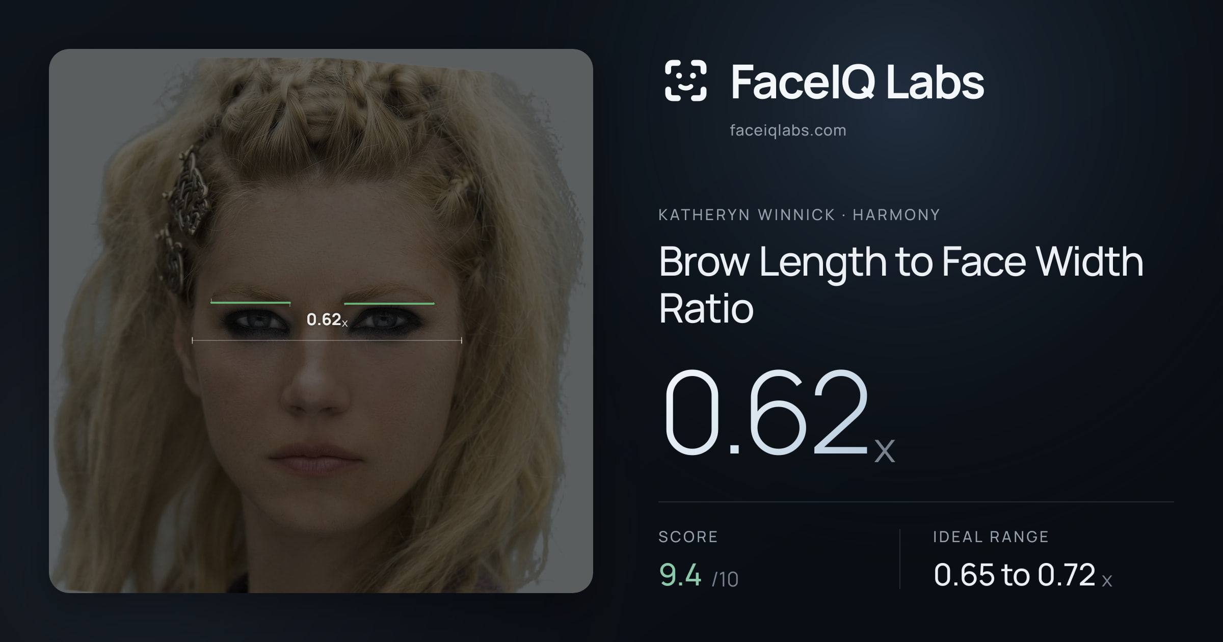 Katheryn Winnick Brow Length to Face Width Ratio: 0.62x, drawn on the photo