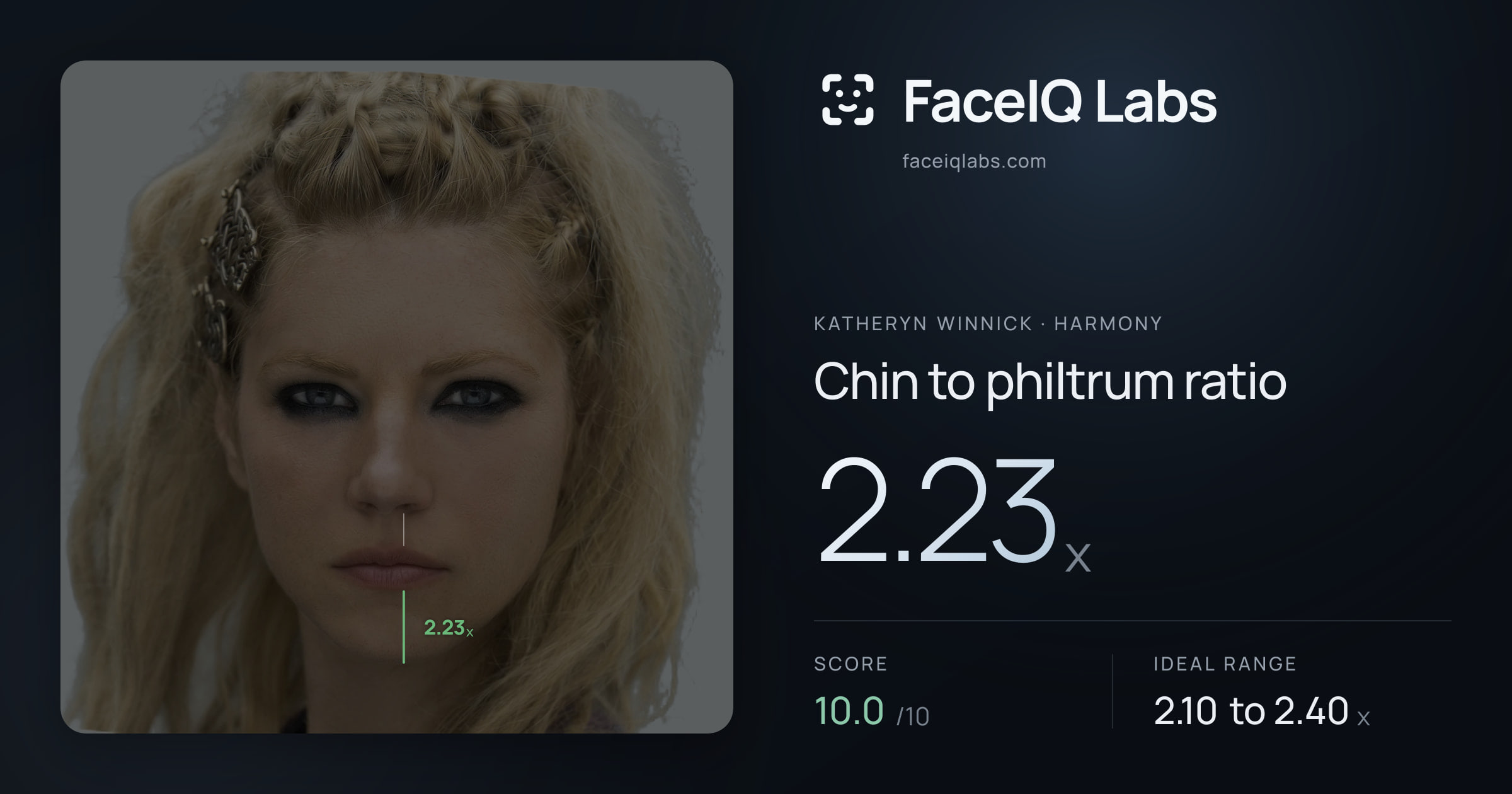 Katheryn Winnick Chin to philtrum ratio: 2.23x, drawn on the photo