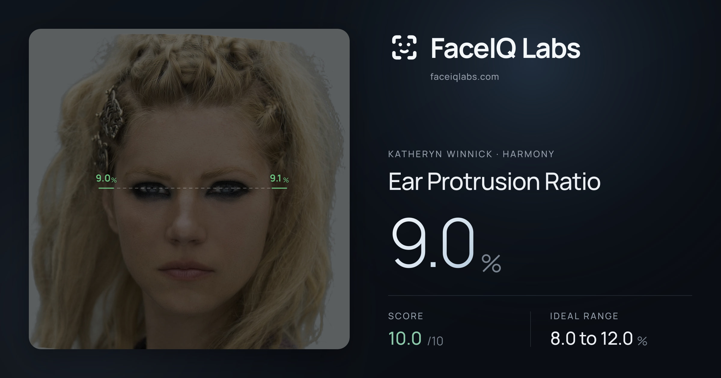 Katheryn Winnick Ear Protrusion Ratio: 9.0%, drawn on the photo