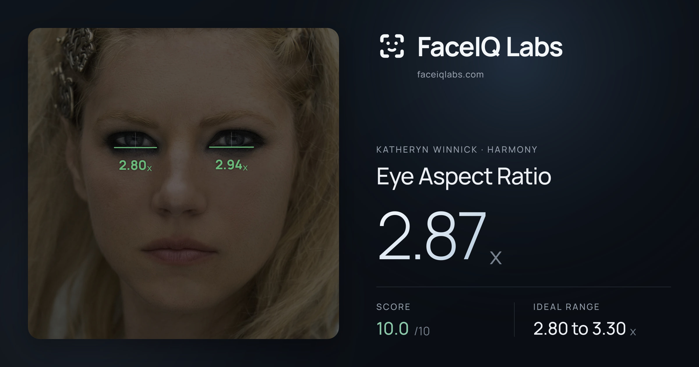 Katheryn Winnick Eye Aspect Ratio: 2.87x, drawn on the photo