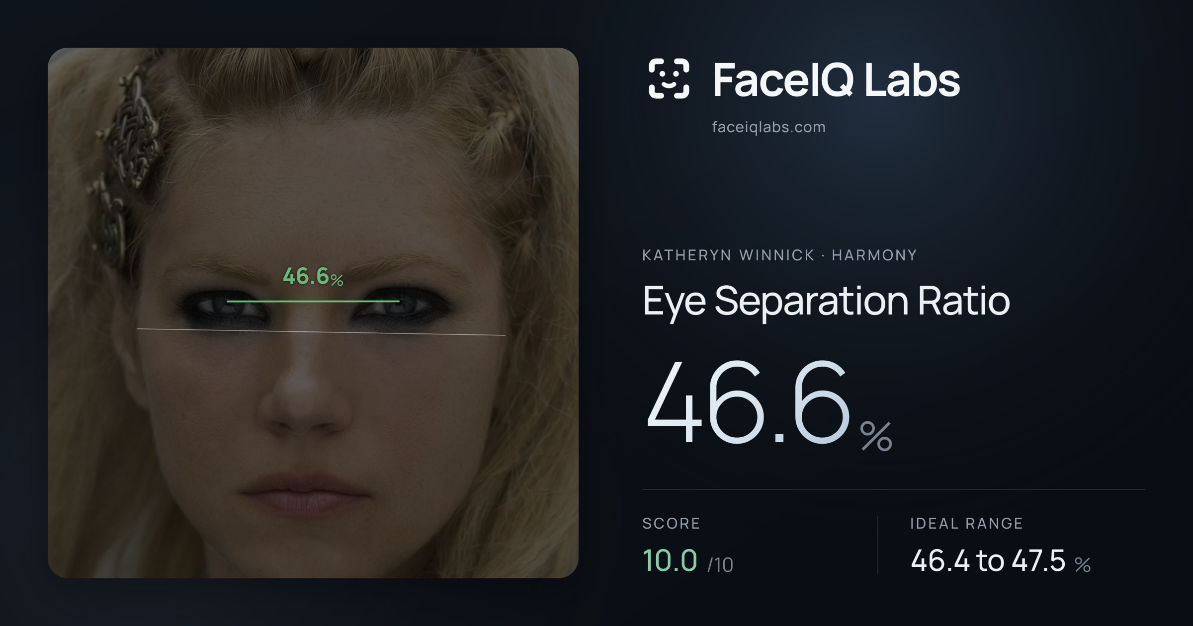 Katheryn Winnick Eye Separation Ratio: 46.6%, drawn on the photo