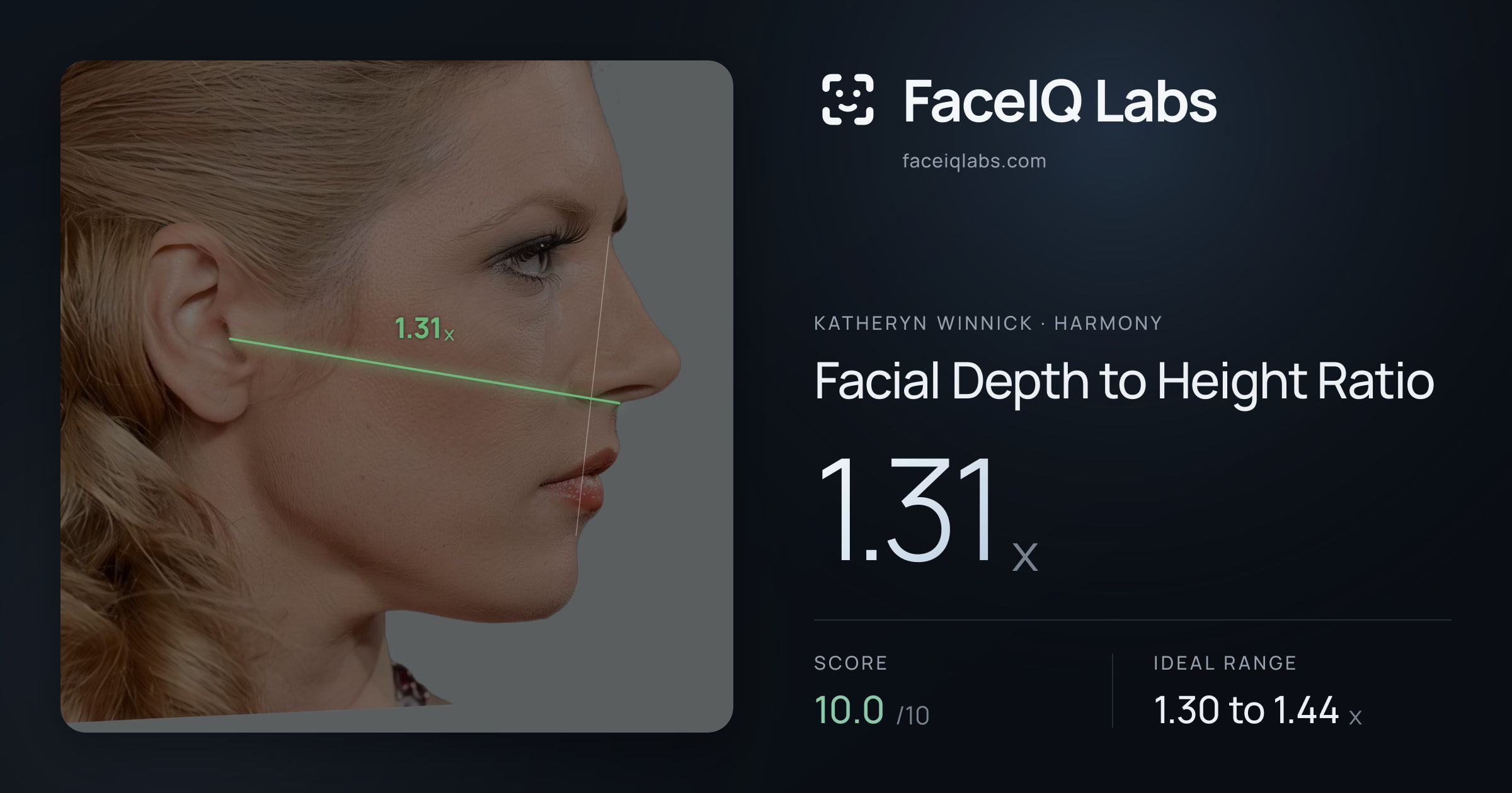 Katheryn Winnick Facial Depth to Height Ratio: 1.31x, drawn on the photo