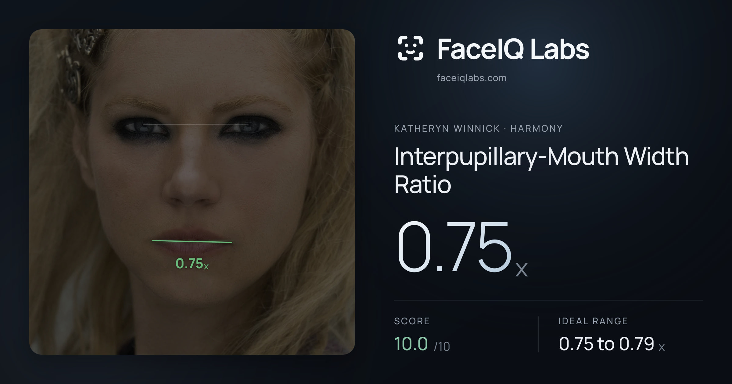 Katheryn Winnick Interpupillary-Mouth Width Ratio: 0.75x, drawn on the photo
