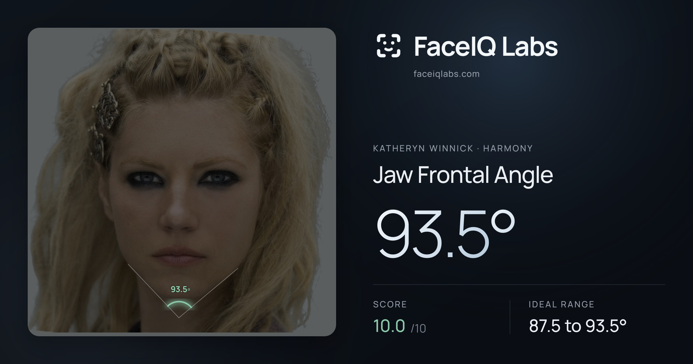 Katheryn Winnick Jaw Frontal Angle: 93.5°, drawn on the photo