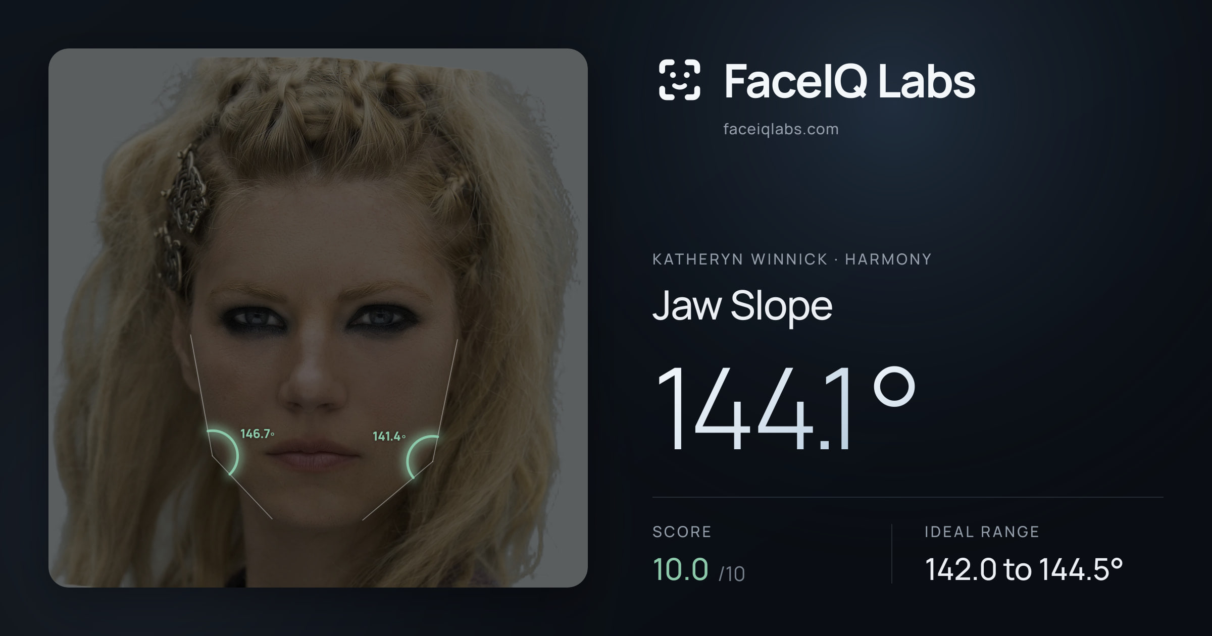 Katheryn Winnick Jaw Slope: 144.1°, drawn on the photo