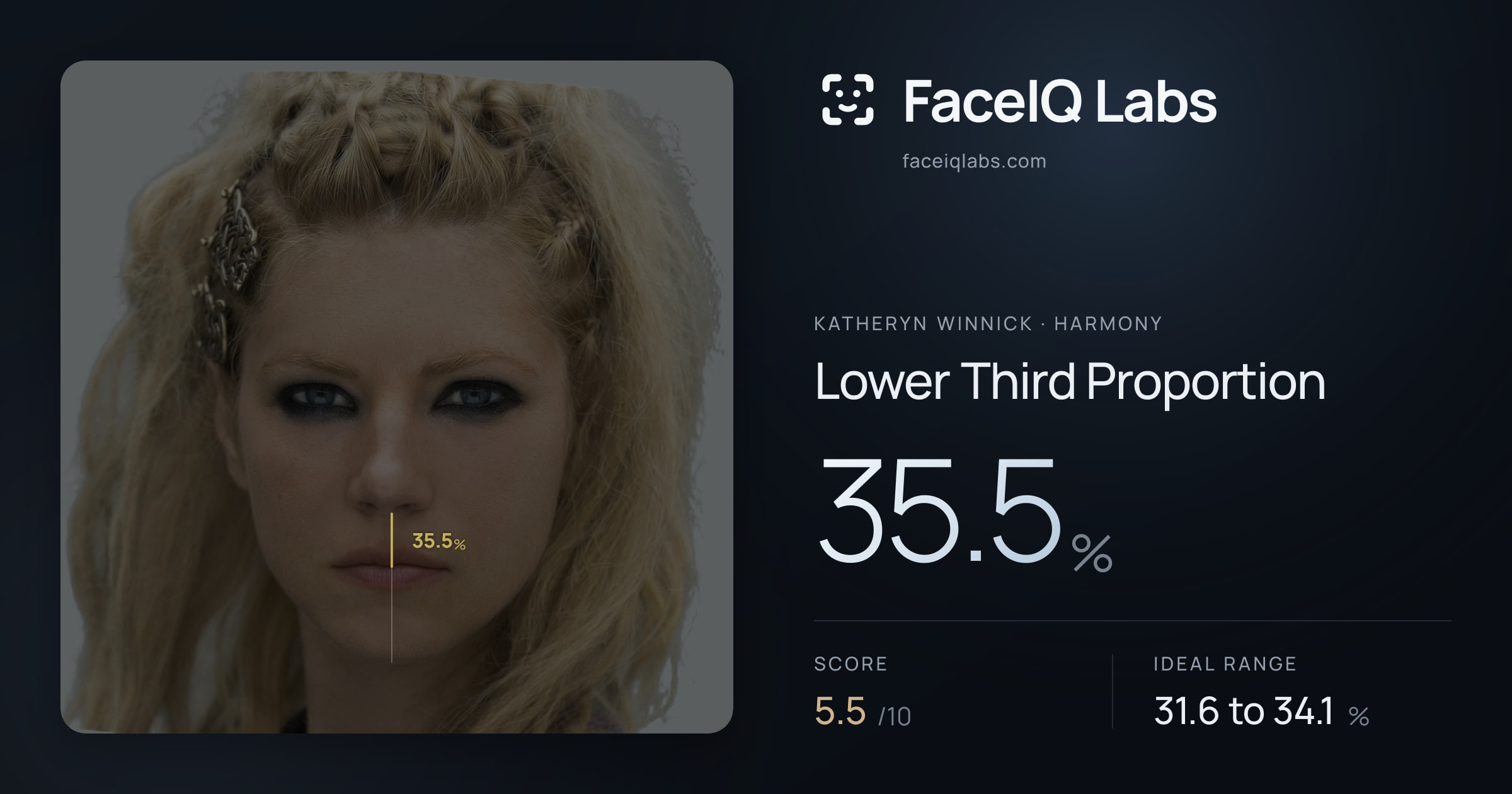 Katheryn Winnick Lower Third Proportion: 35.5%, drawn on the photo