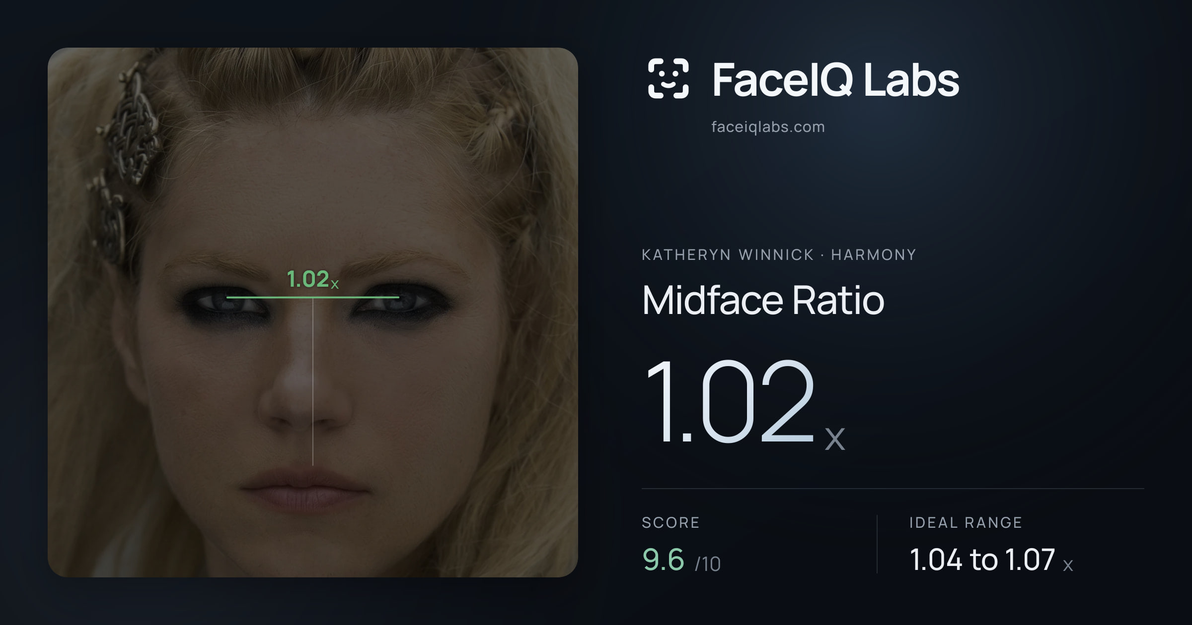 Katheryn Winnick Midface Ratio: 1.02x, drawn on the photo