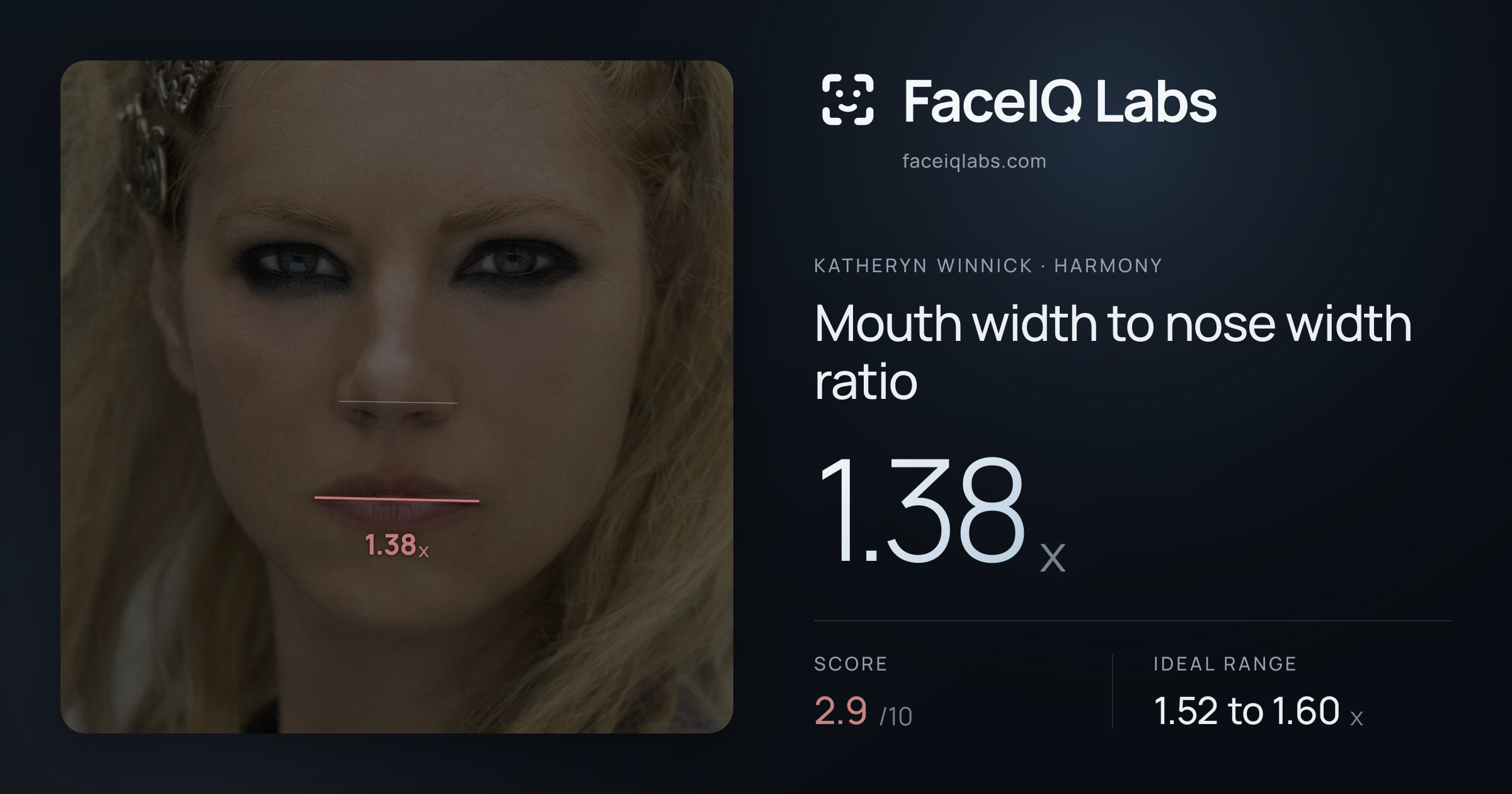 Katheryn Winnick Mouth width to nose width ratio: 1.38x, drawn on the photo