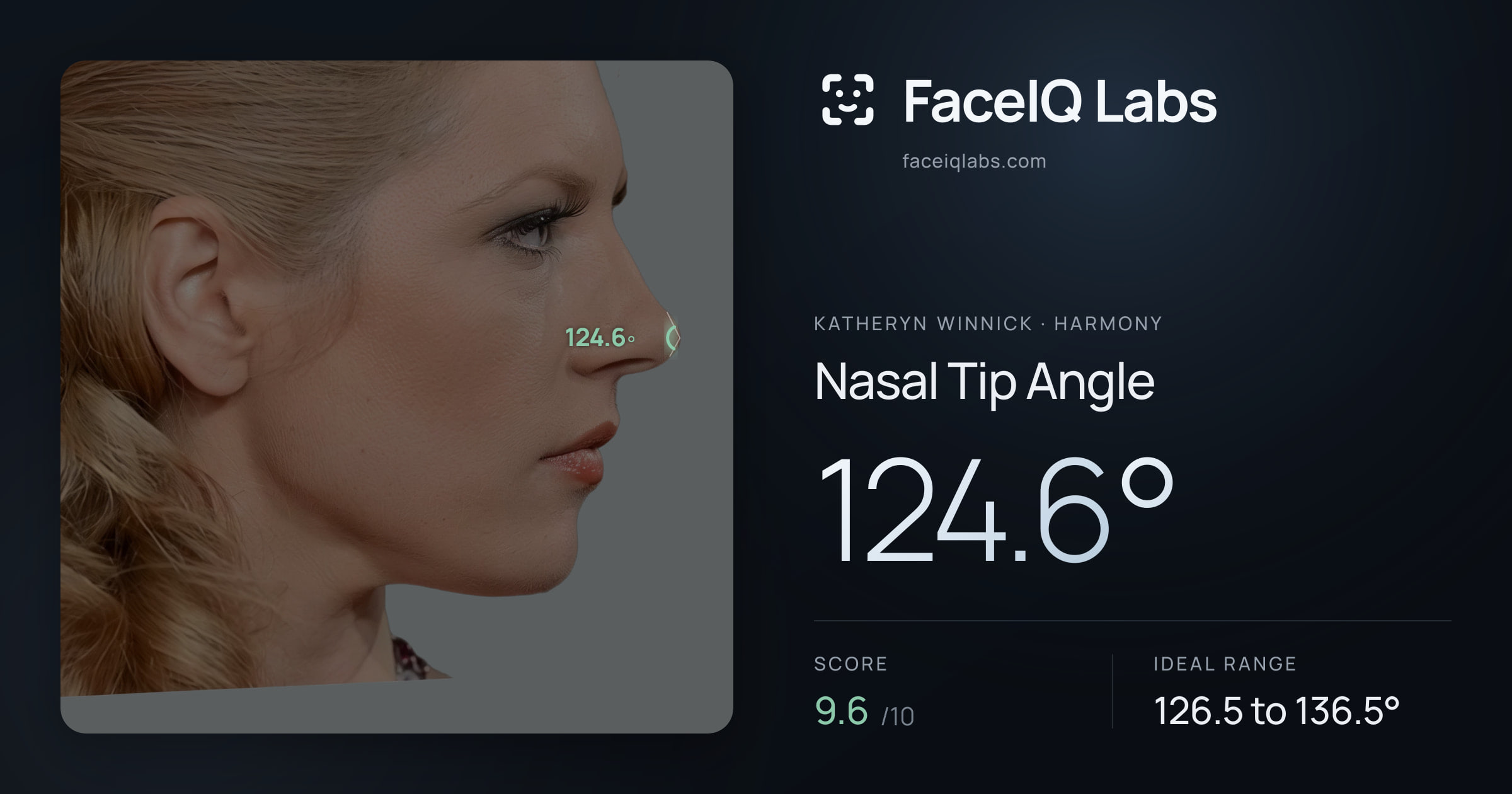Katheryn Winnick Nasal Tip Angle: 124.6°, drawn on the photo