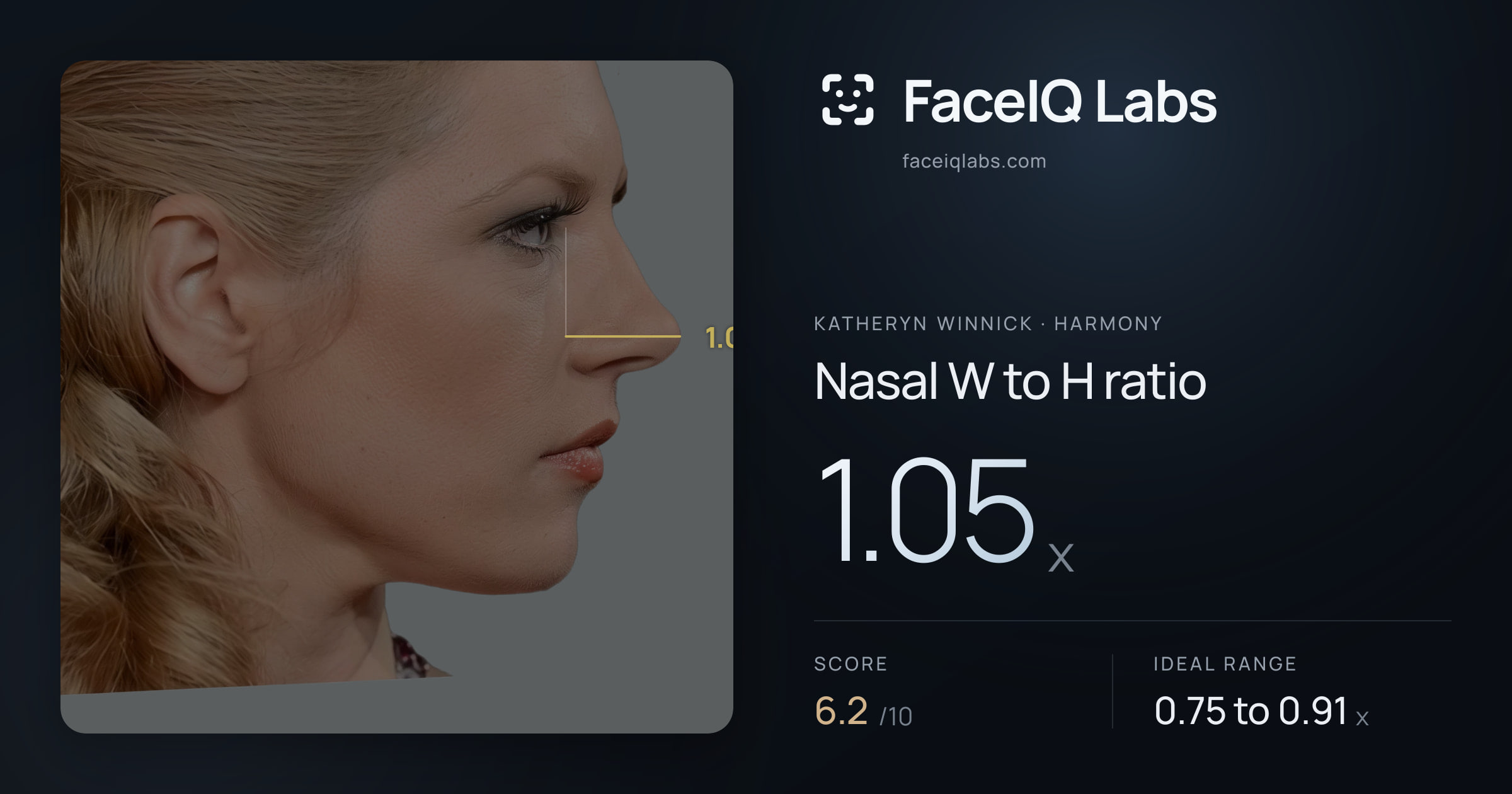 Katheryn Winnick Nasal W to H ratio: 1.05x, drawn on the photo