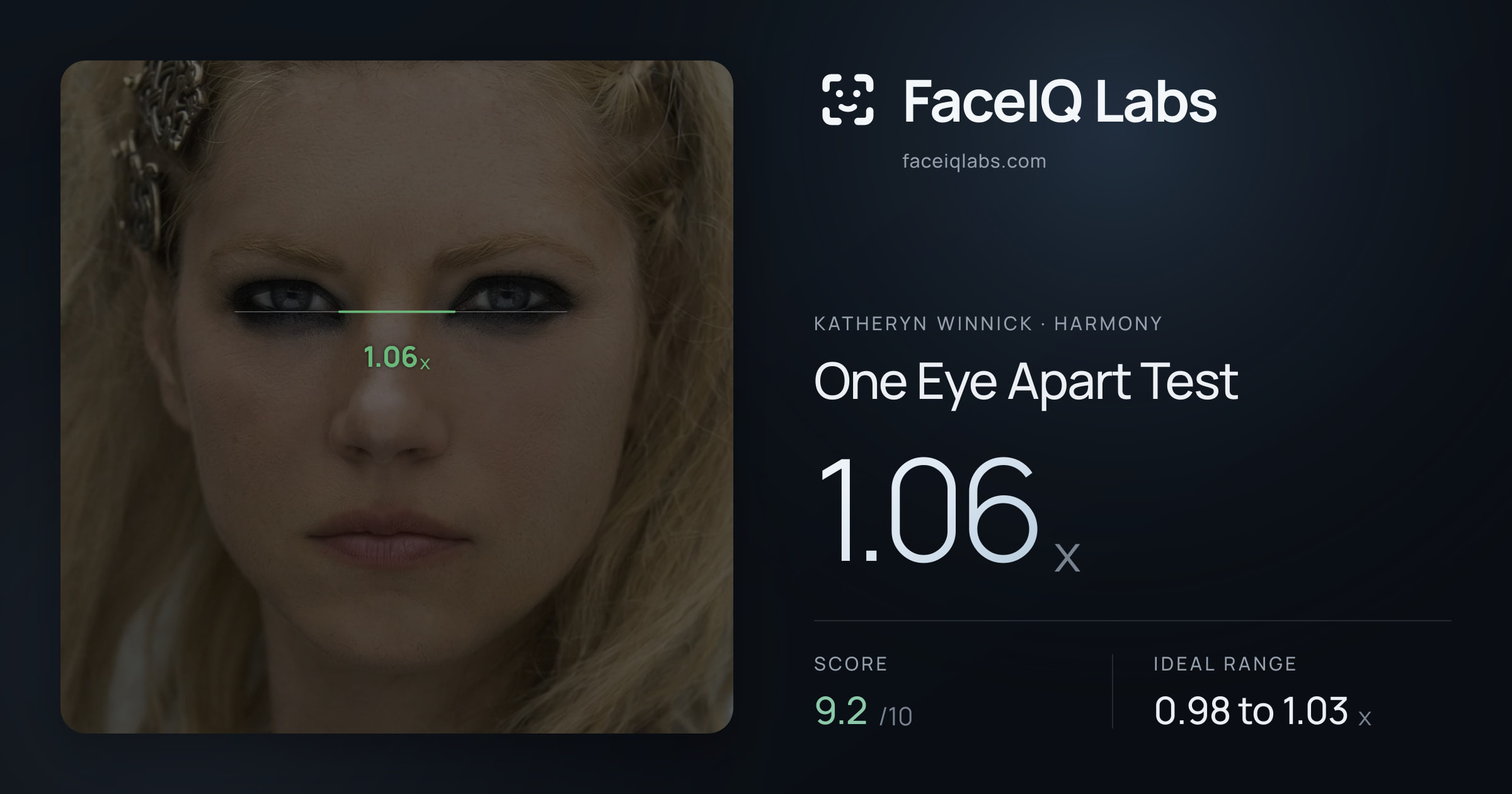 Katheryn Winnick One Eye Apart Test: 1.06x, drawn on the photo