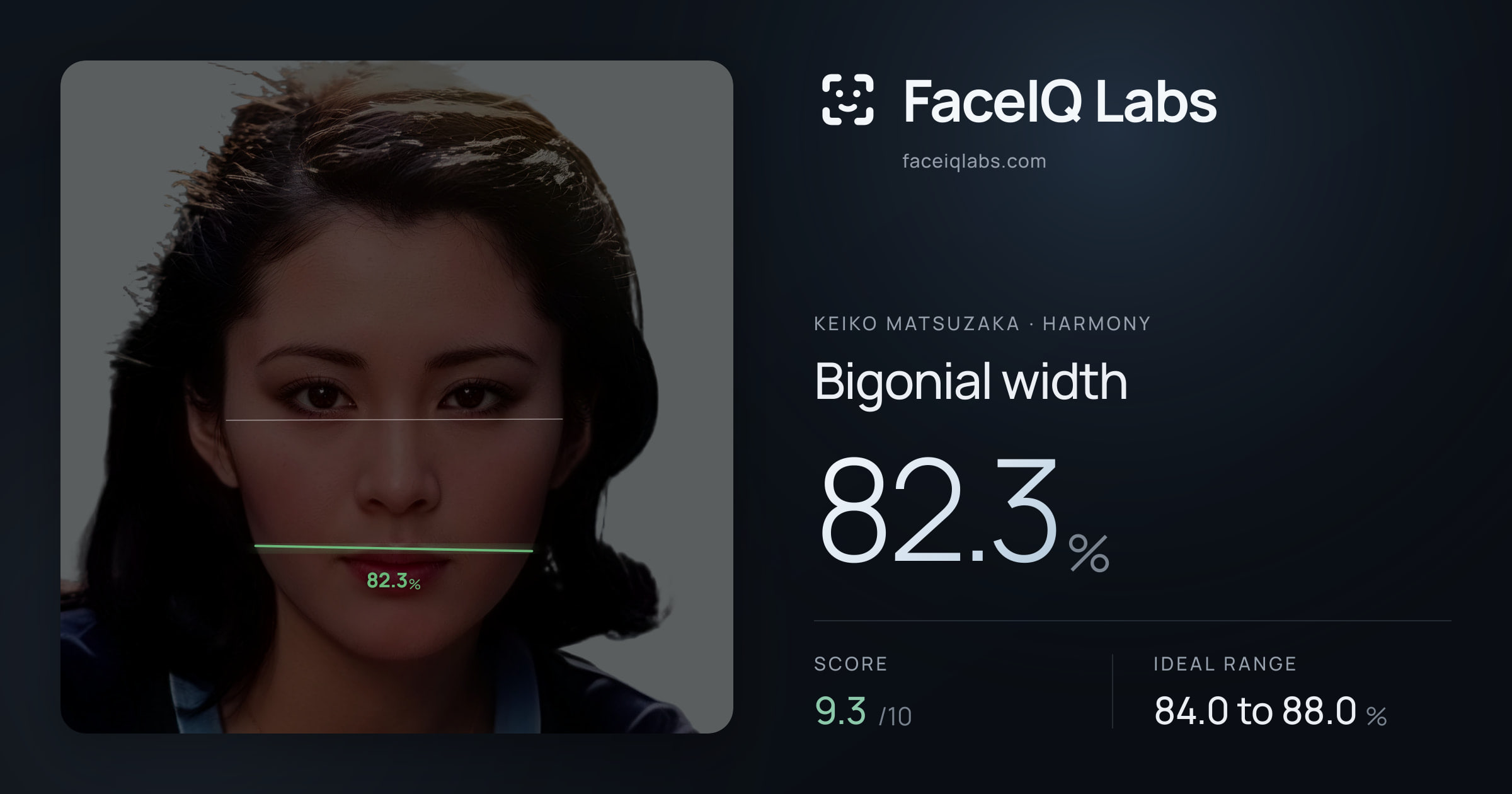Keiko Matsuzaka Bigonial width: 82.3%, drawn on the photo
