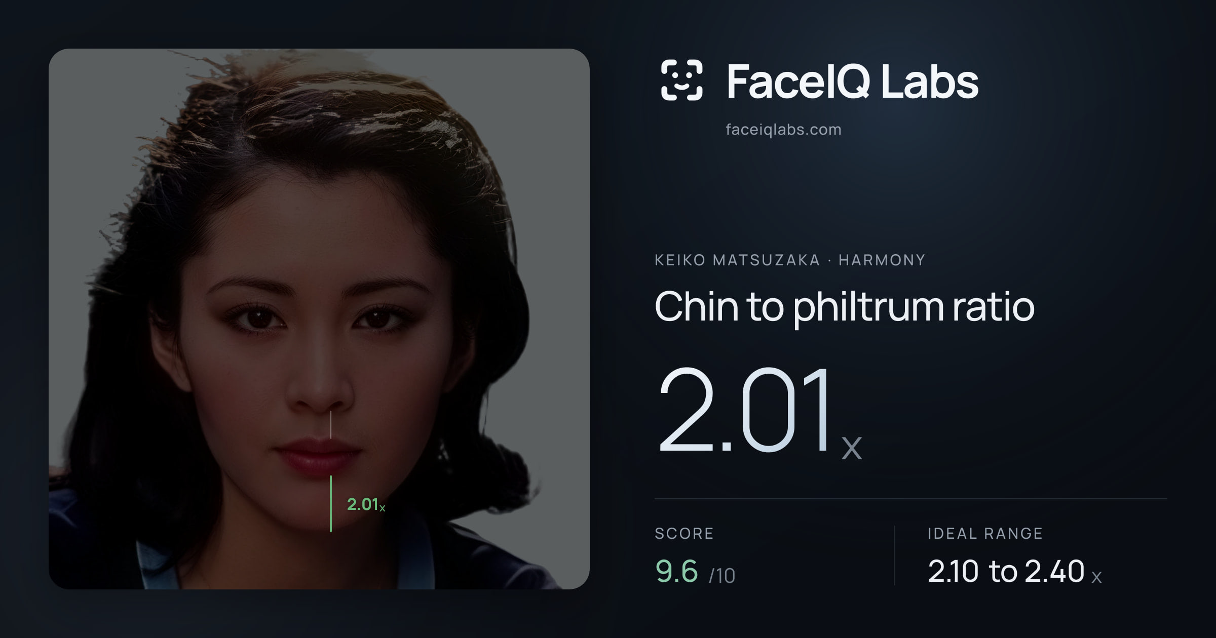Keiko Matsuzaka Chin to philtrum ratio: 2.01x, drawn on the photo