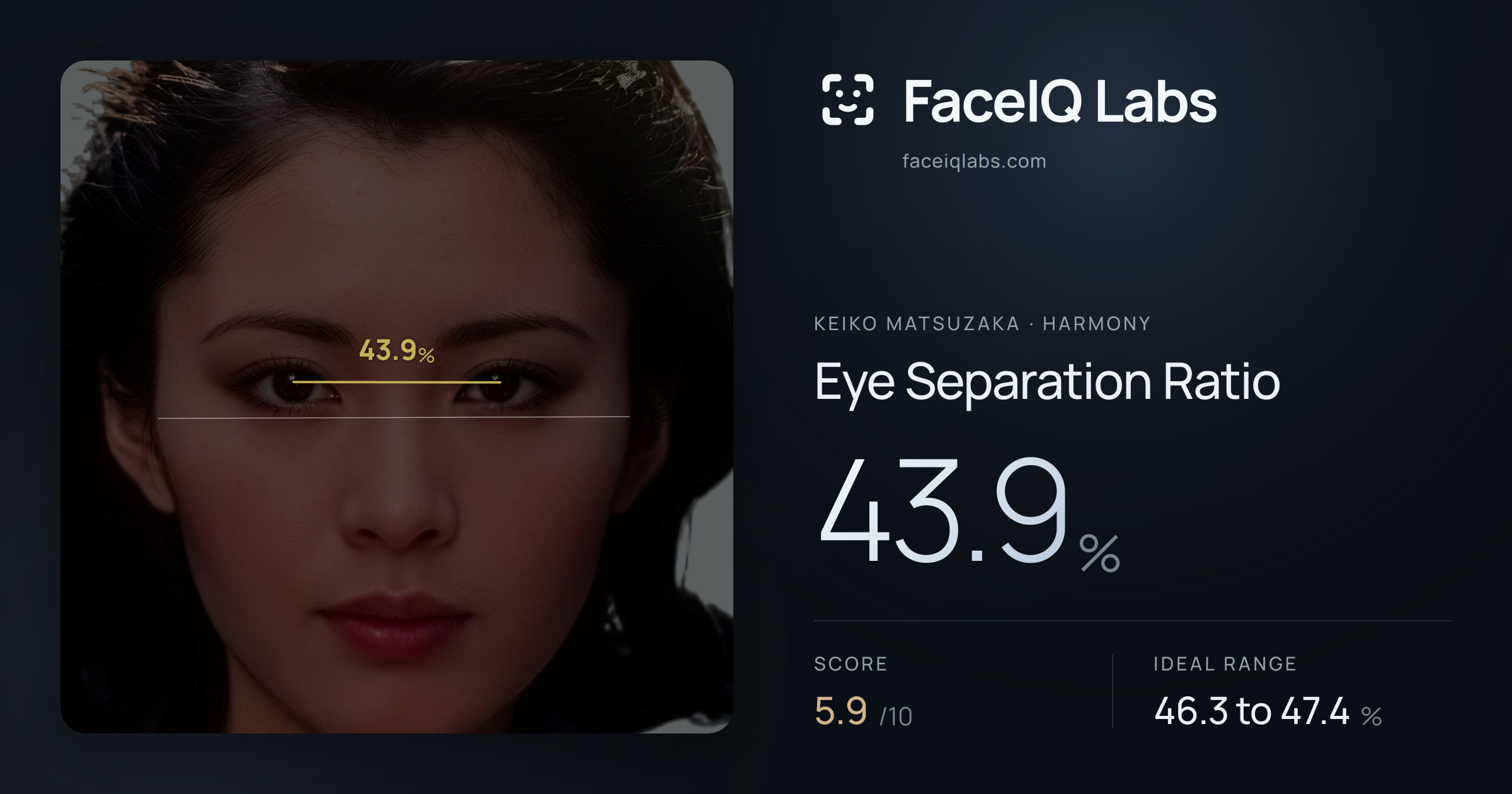 Keiko Matsuzaka Eye Separation Ratio: 43.9%, drawn on the photo