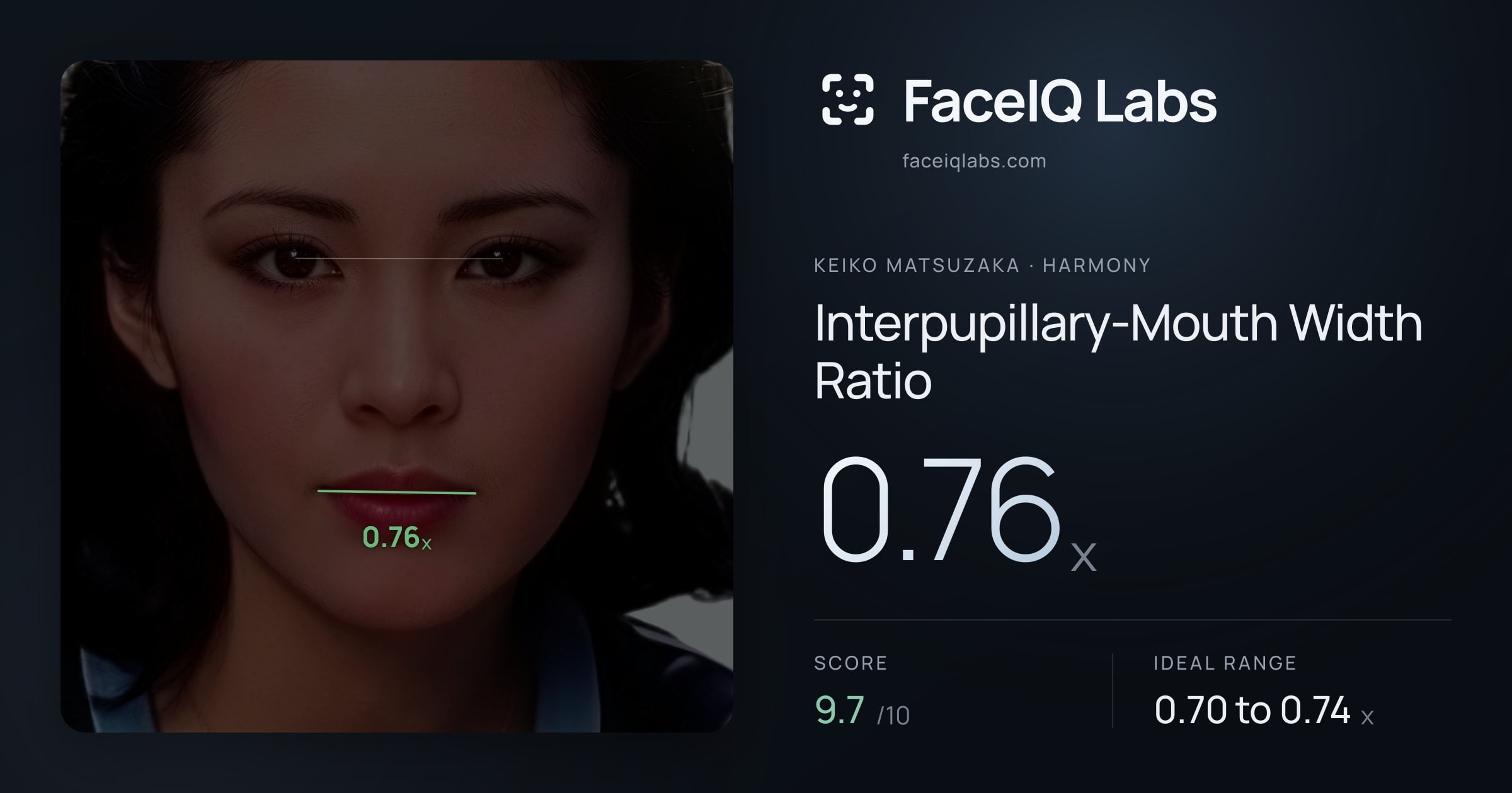 Keiko Matsuzaka Interpupillary-Mouth Width Ratio: 0.76x, drawn on the photo