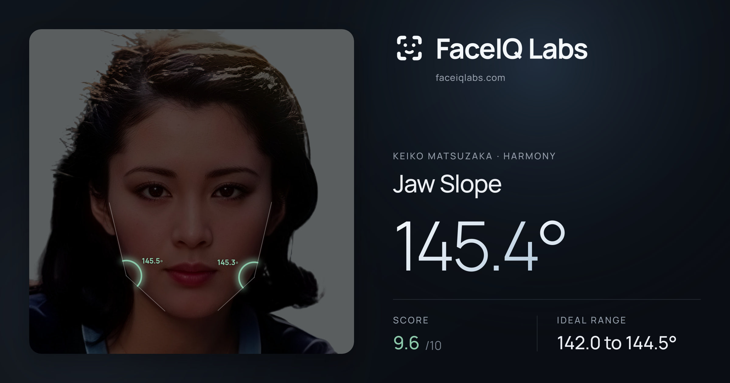 Keiko Matsuzaka Jaw Slope: 145.4°, drawn on the photo
